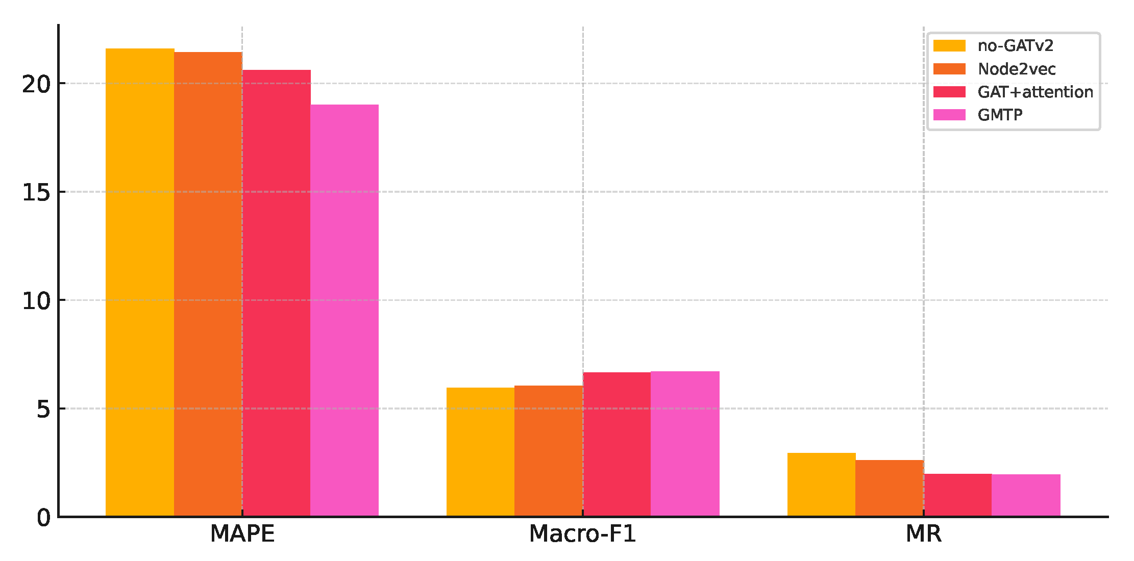 Preprints 139199 g003