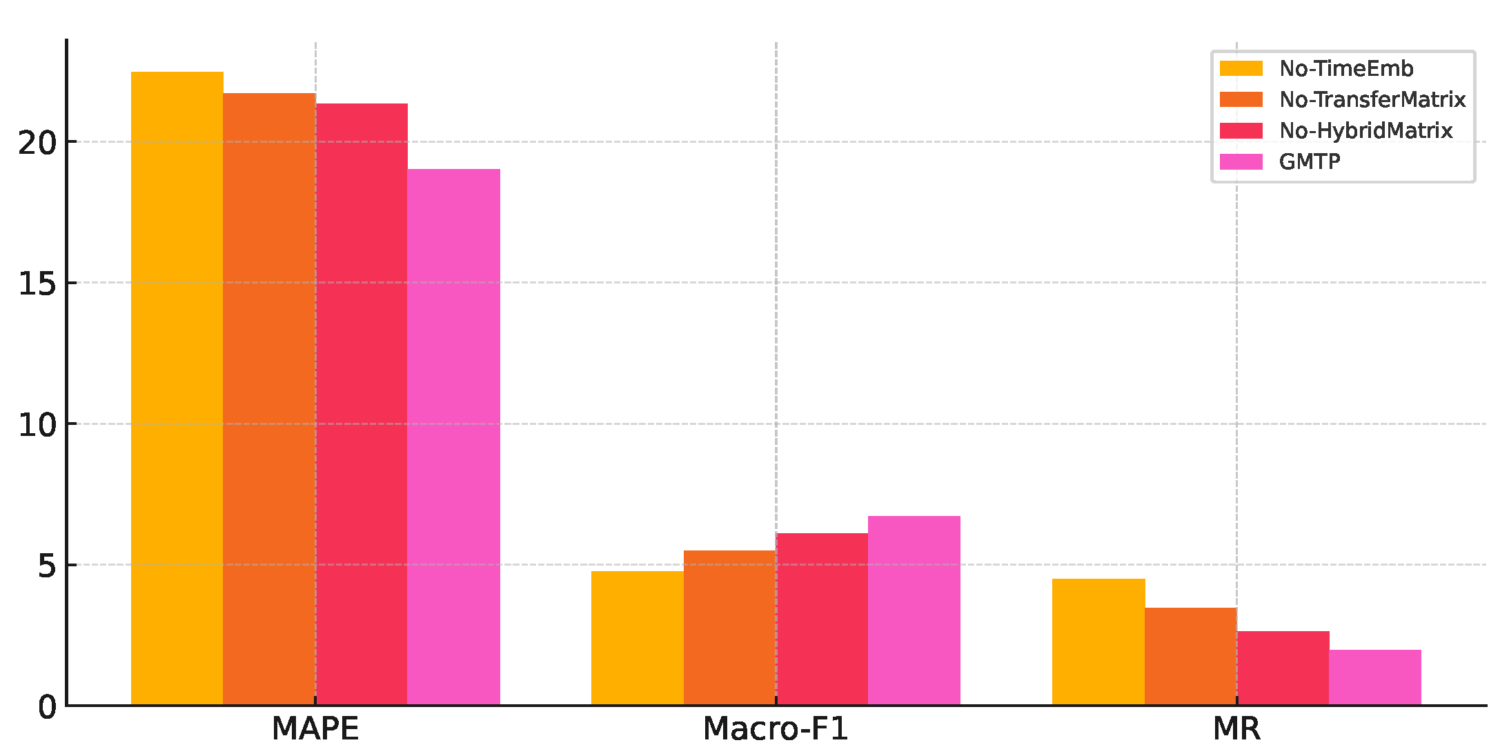 Preprints 139199 g004