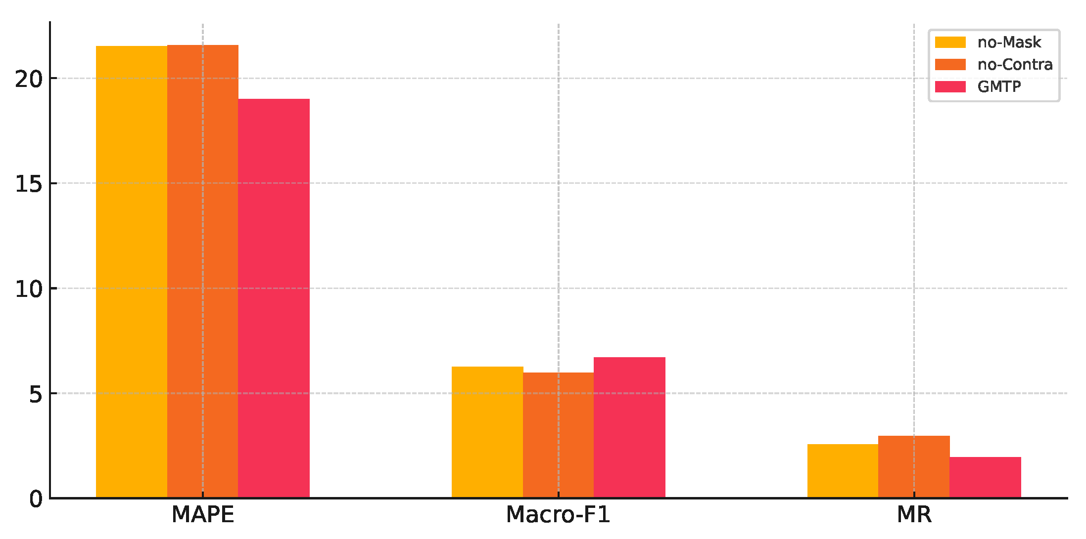 Preprints 139199 g005