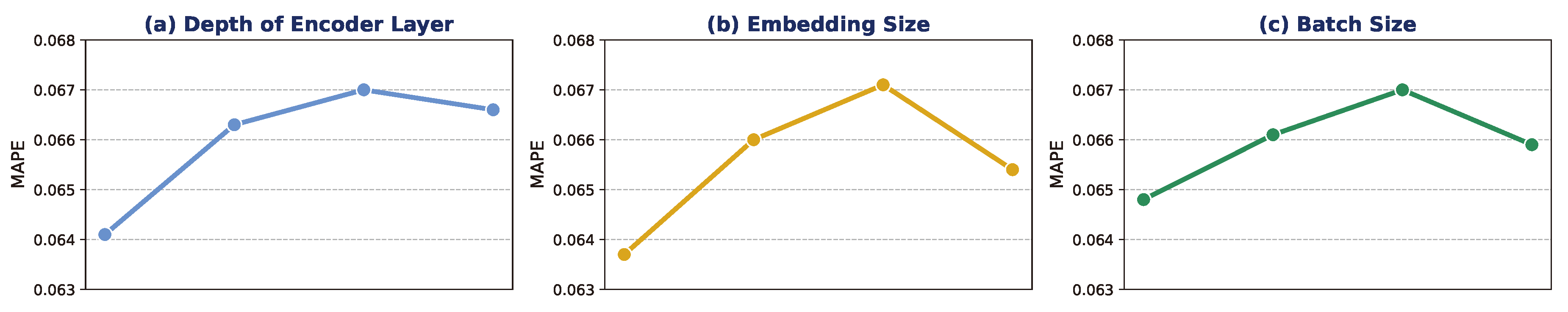 Preprints 139199 g007