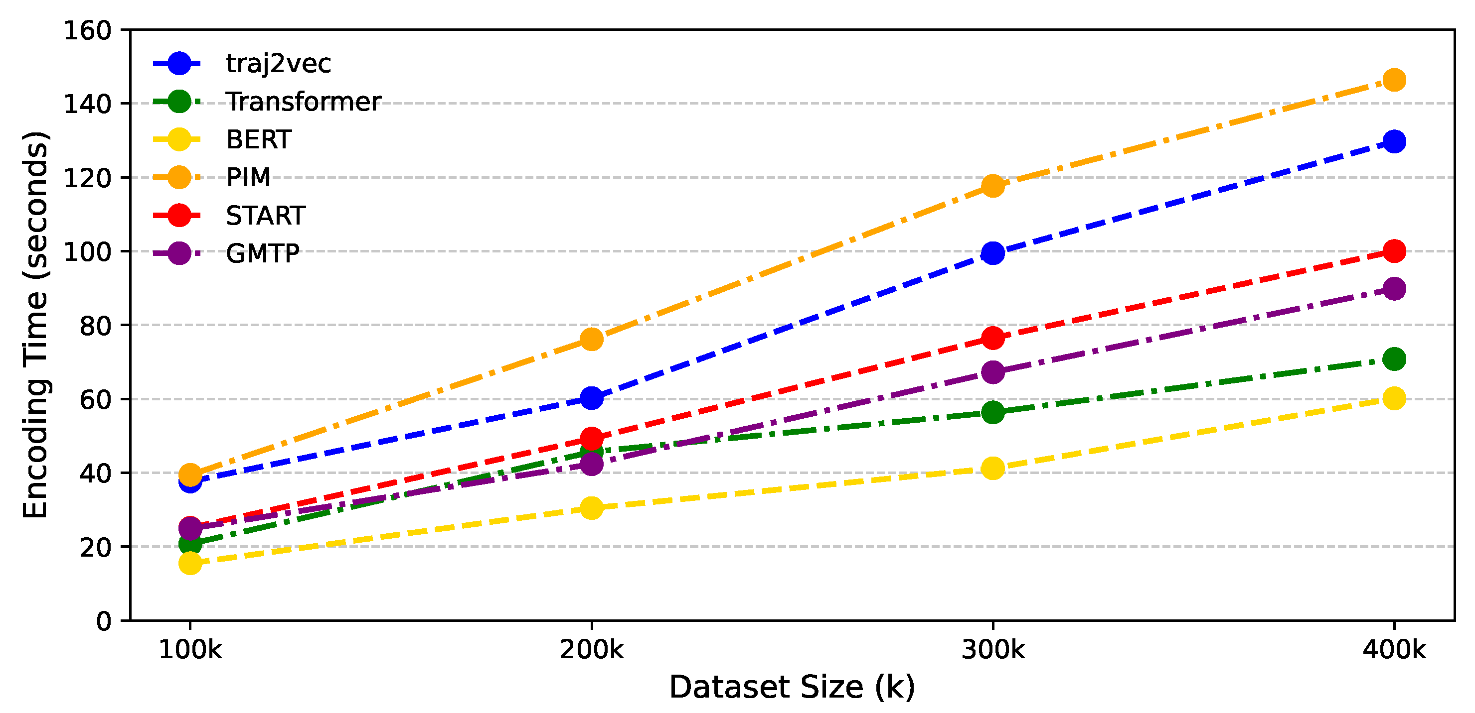 Preprints 139199 g008