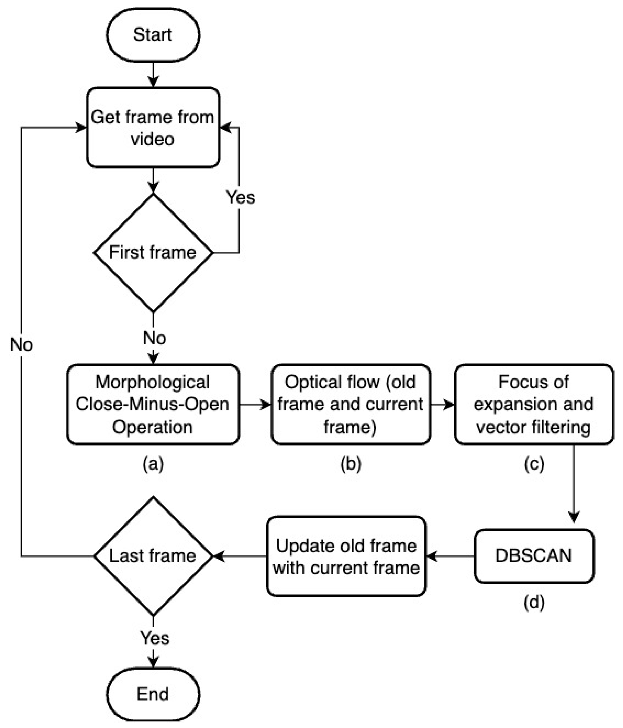 Preprints 193243 g001