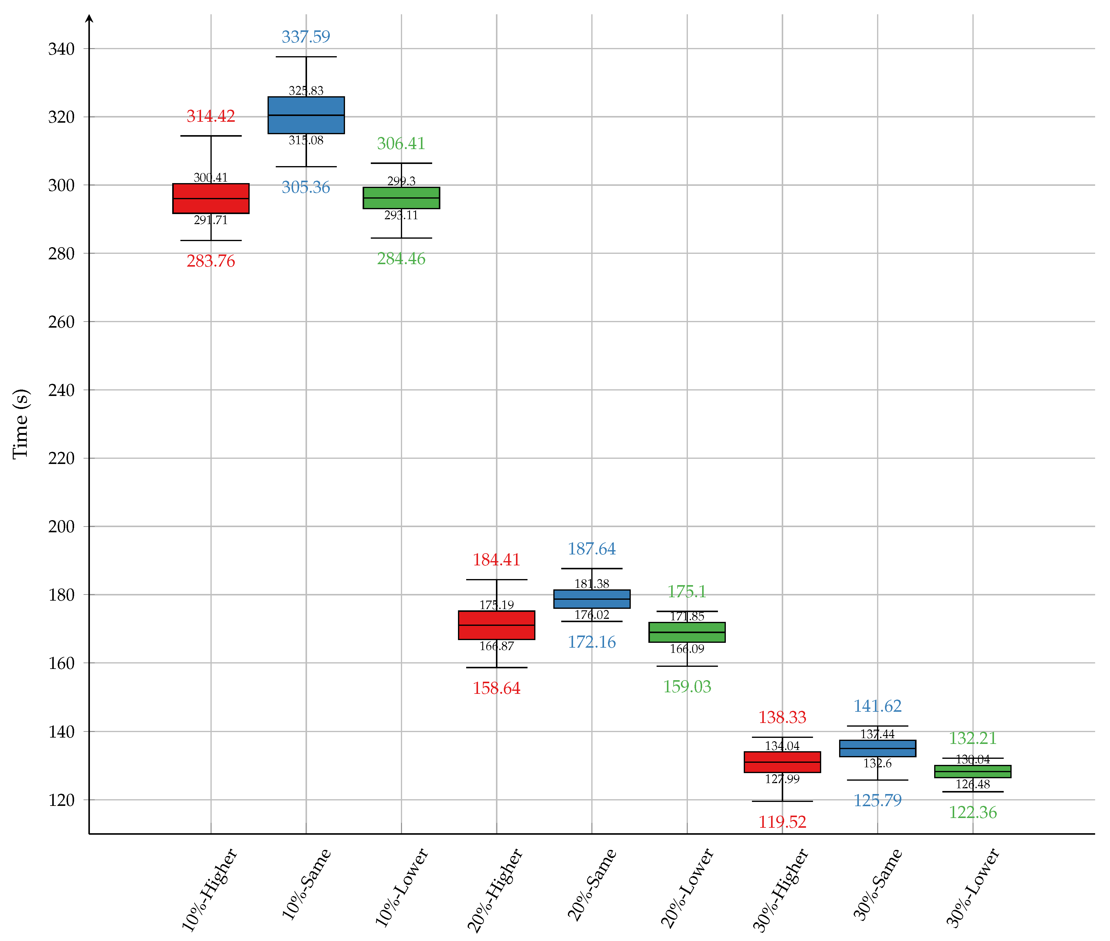 Preprints 193243 g007