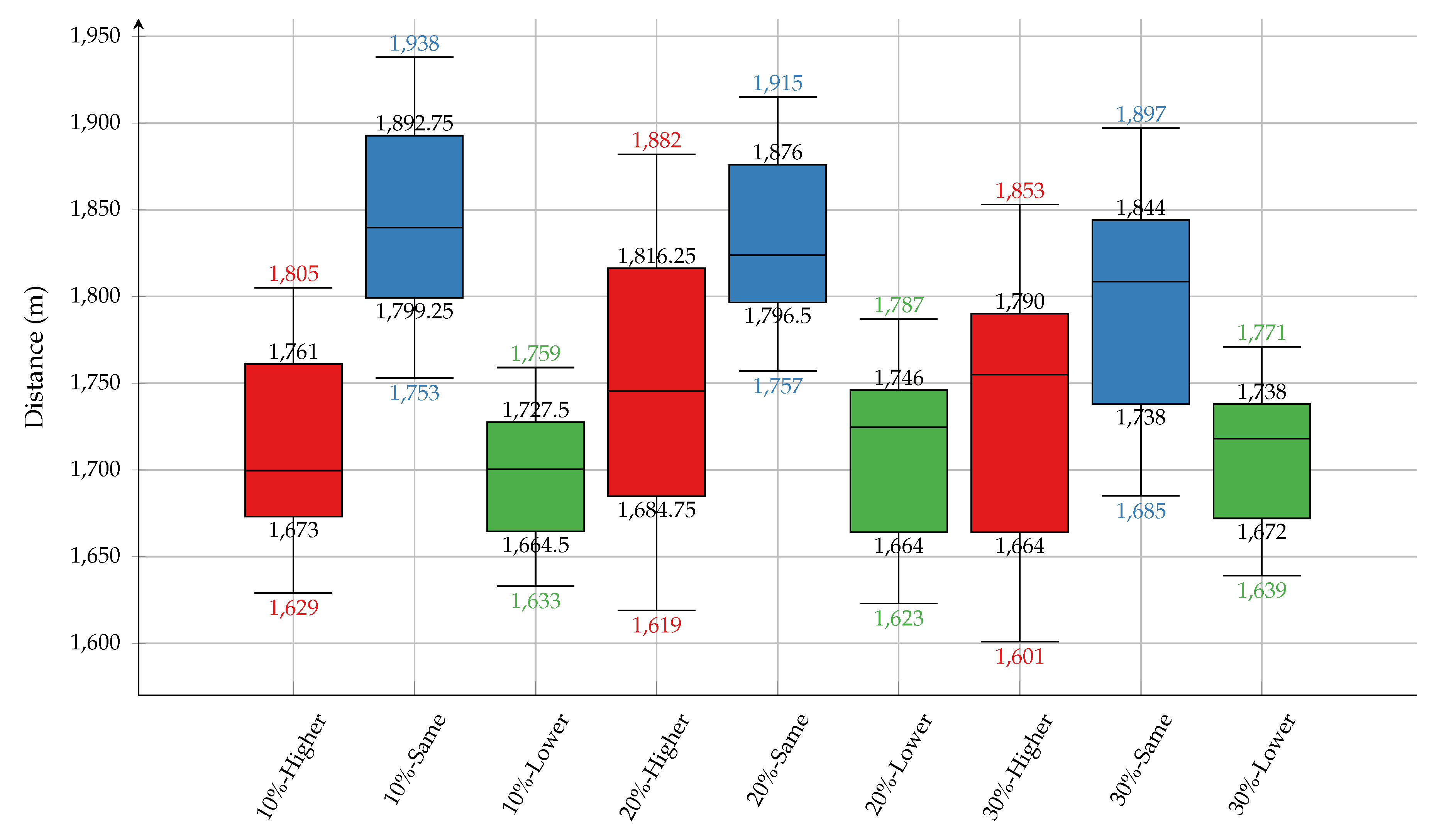 Preprints 193243 g008