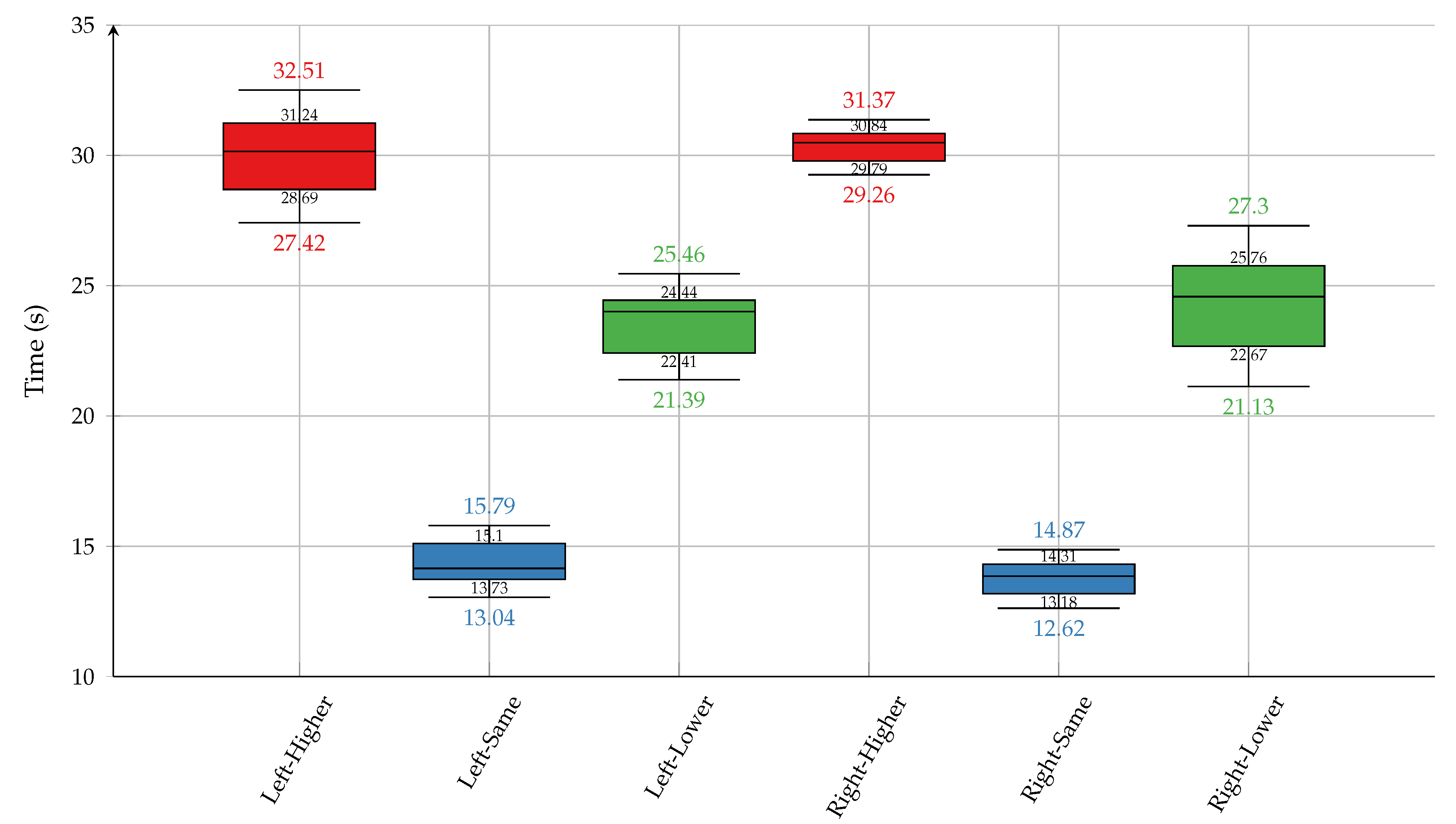 Preprints 193243 g009