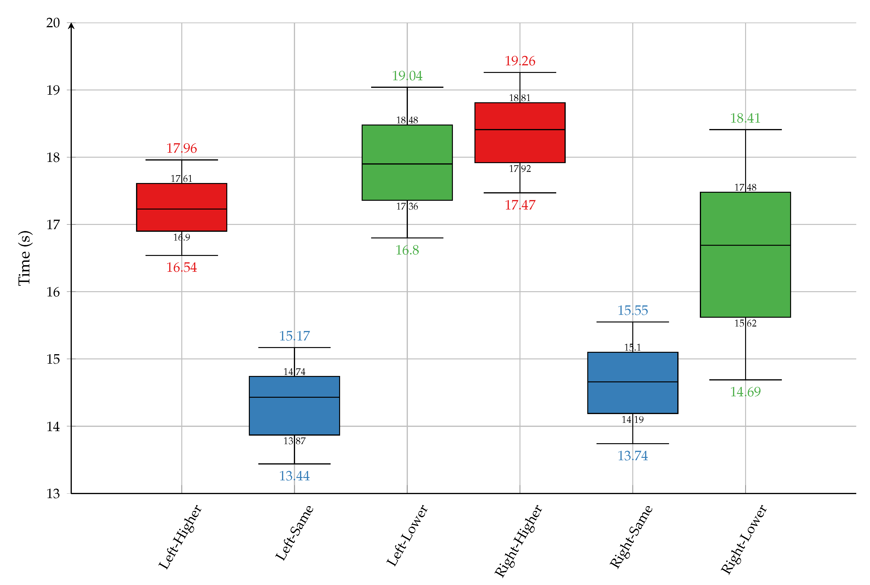 Preprints 193243 g011
