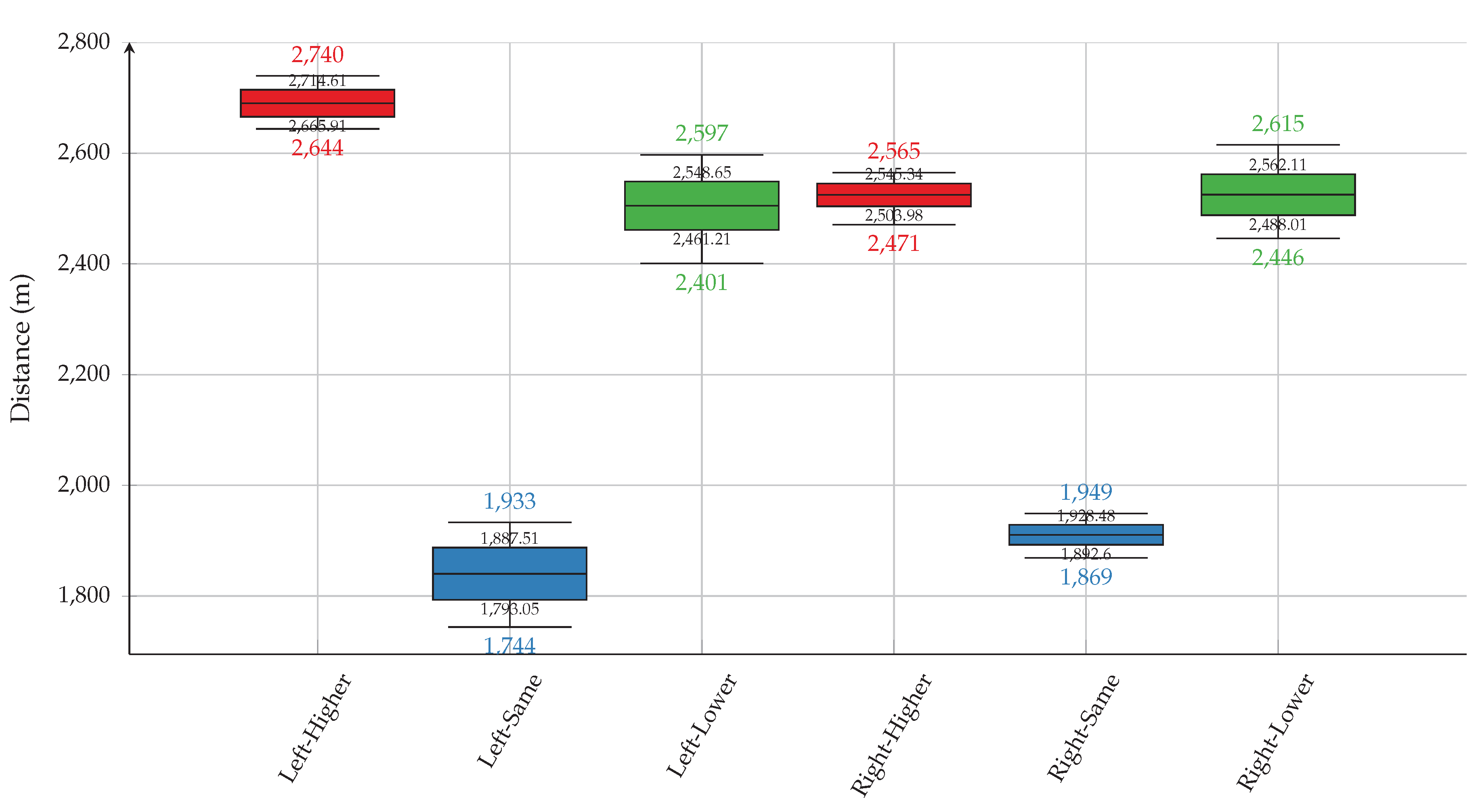 Preprints 193243 g012