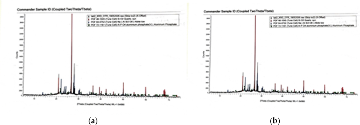Preprints 233249 g004 Preprints 233249 g004