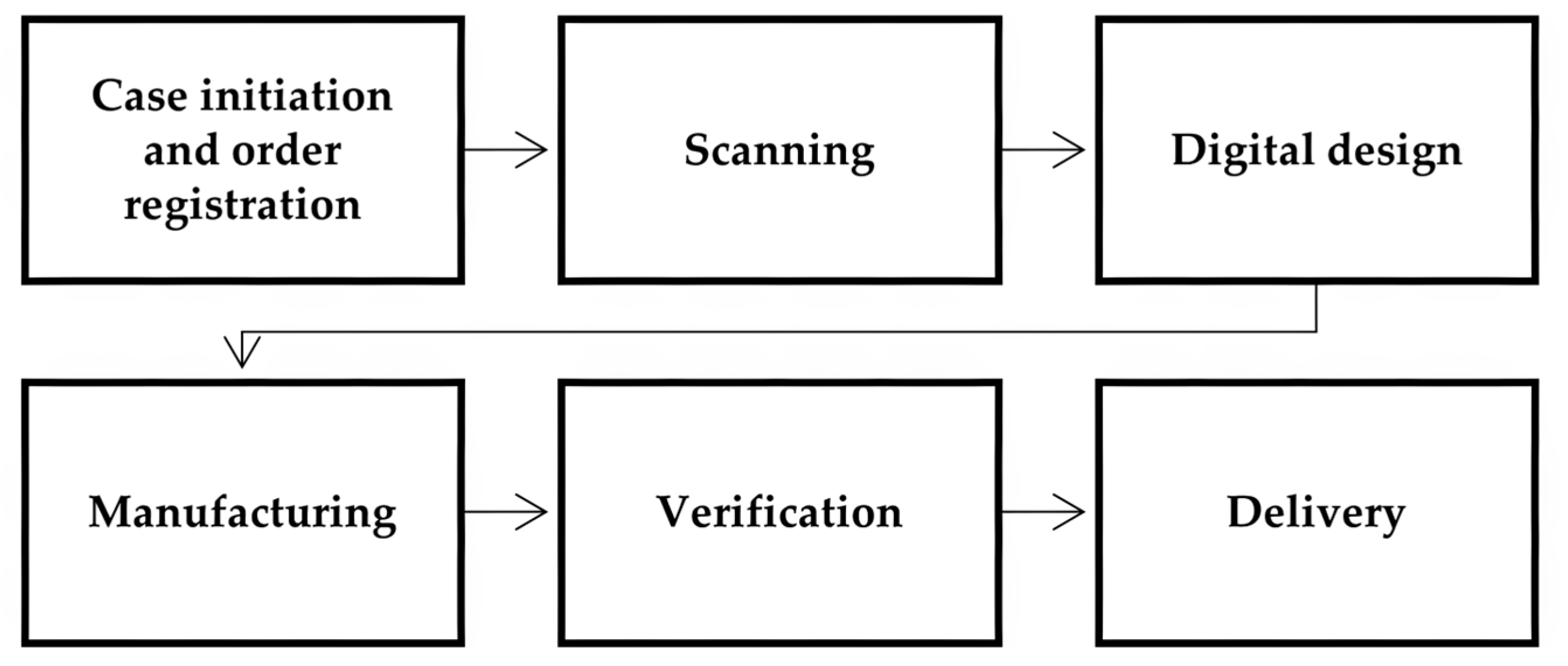 Preprints 196094 g001