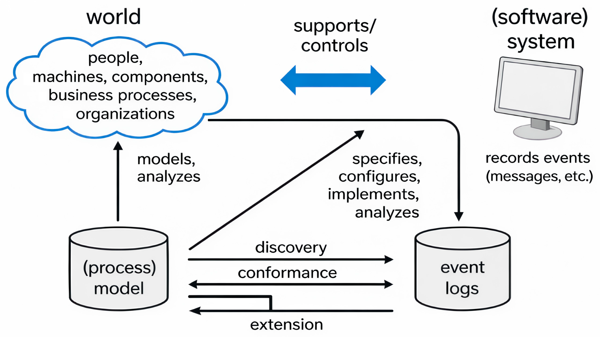 Preprints 196094 g002