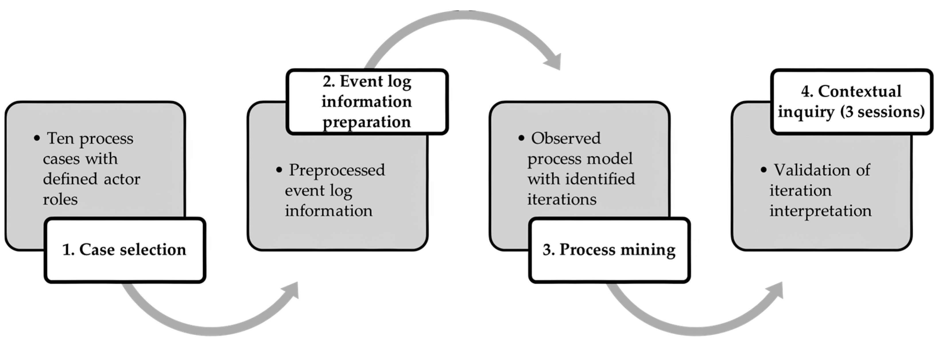 Preprints 196094 g003