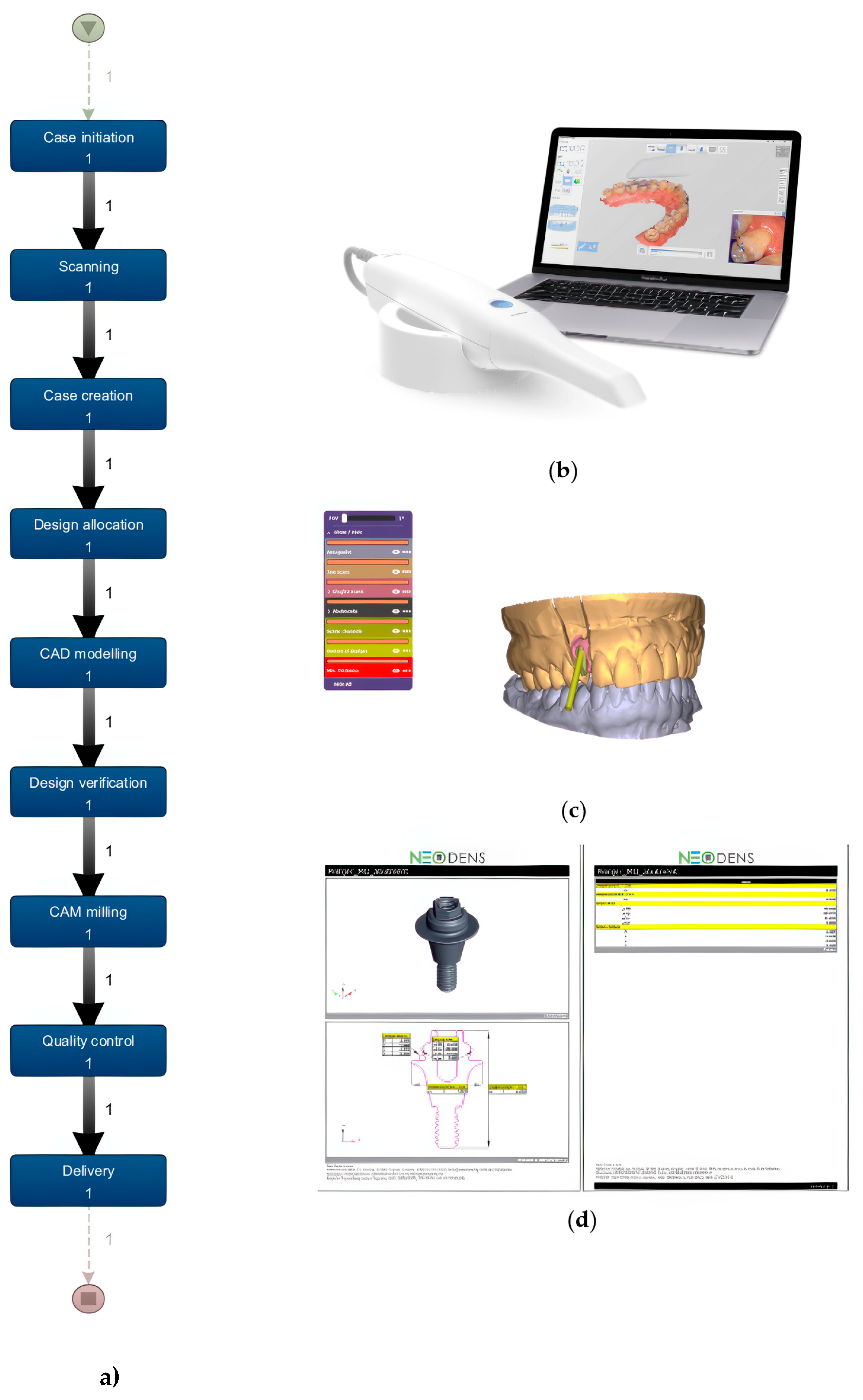 Preprints 196094 g005