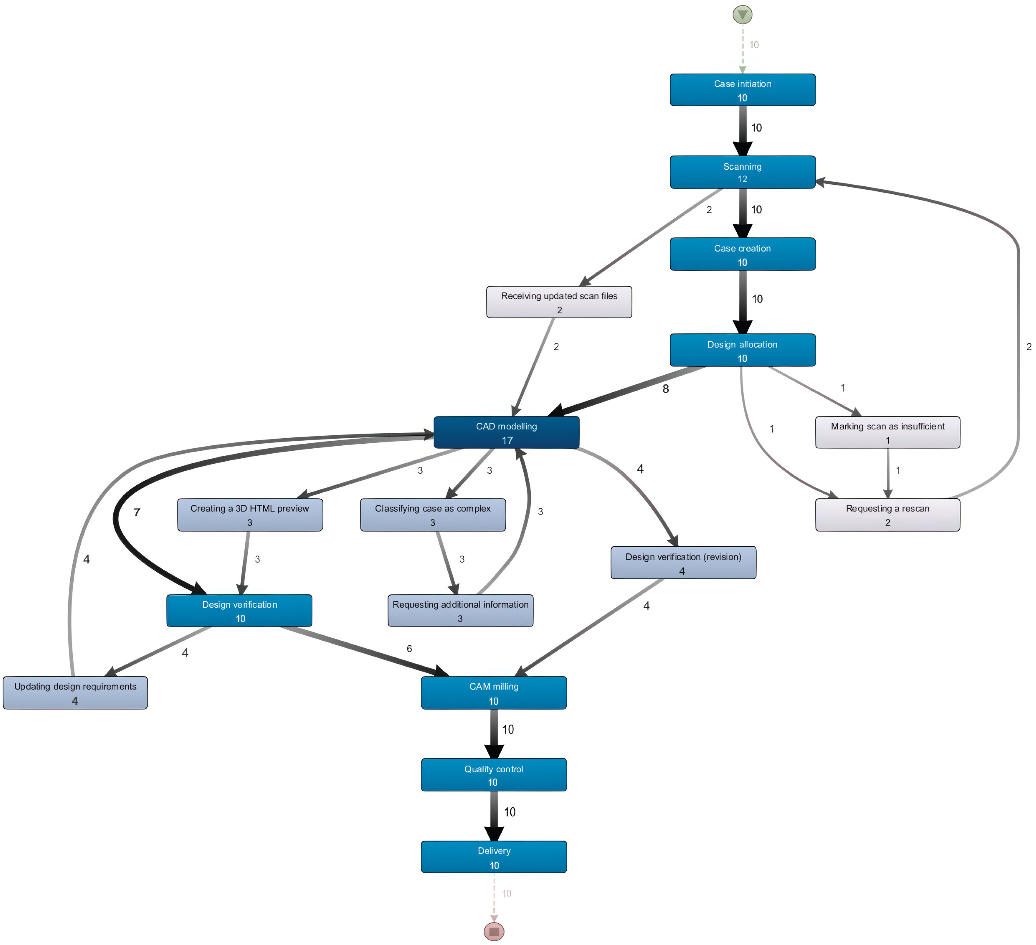 Preprints 196094 g006
