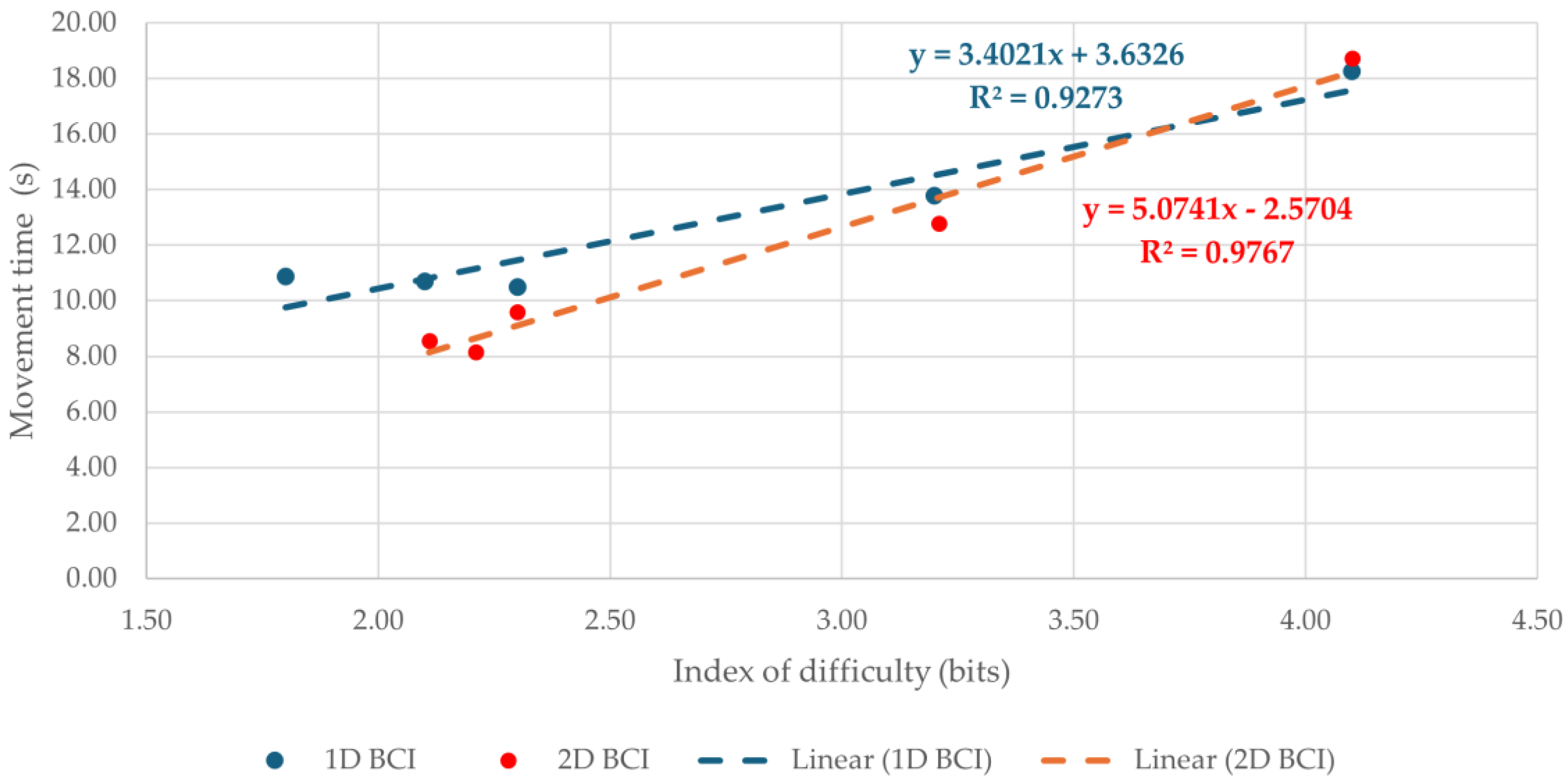 Preprints 206364 g005