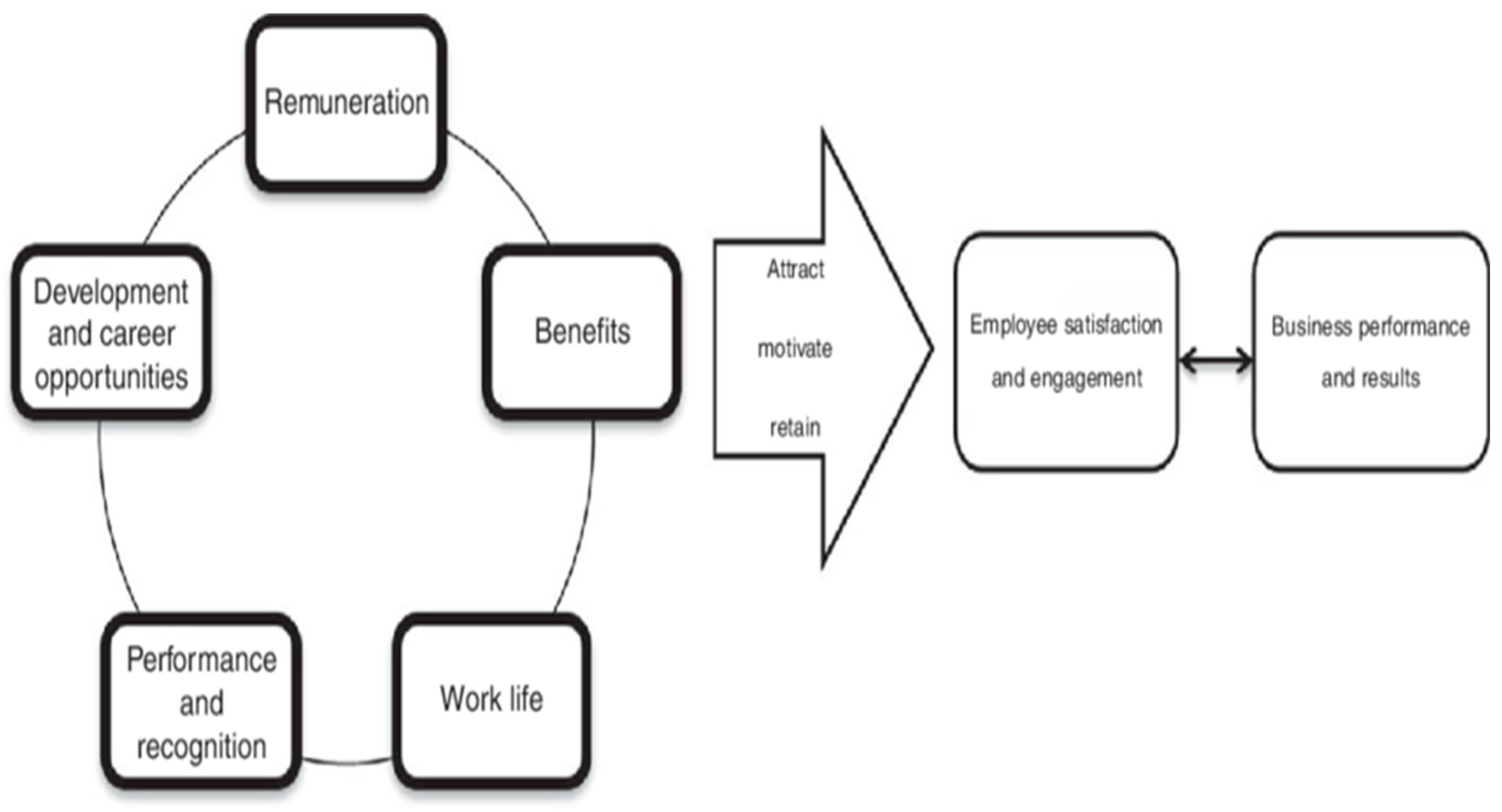 Preprints 139124 g001