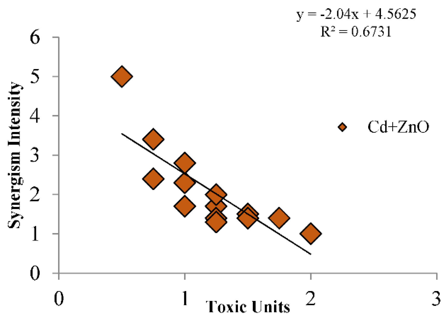 Preprints 190600 g002