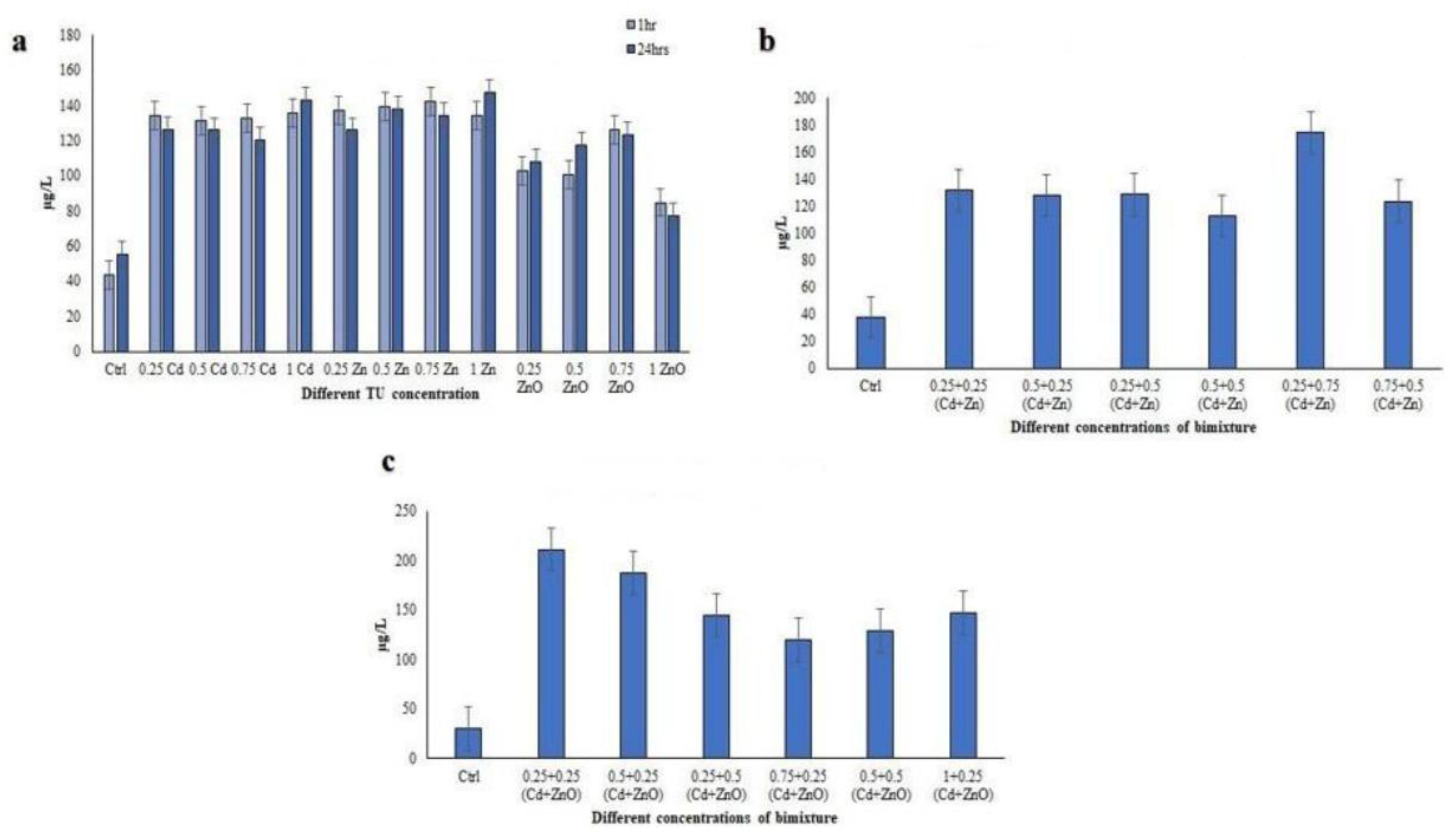 Preprints 190600 g003