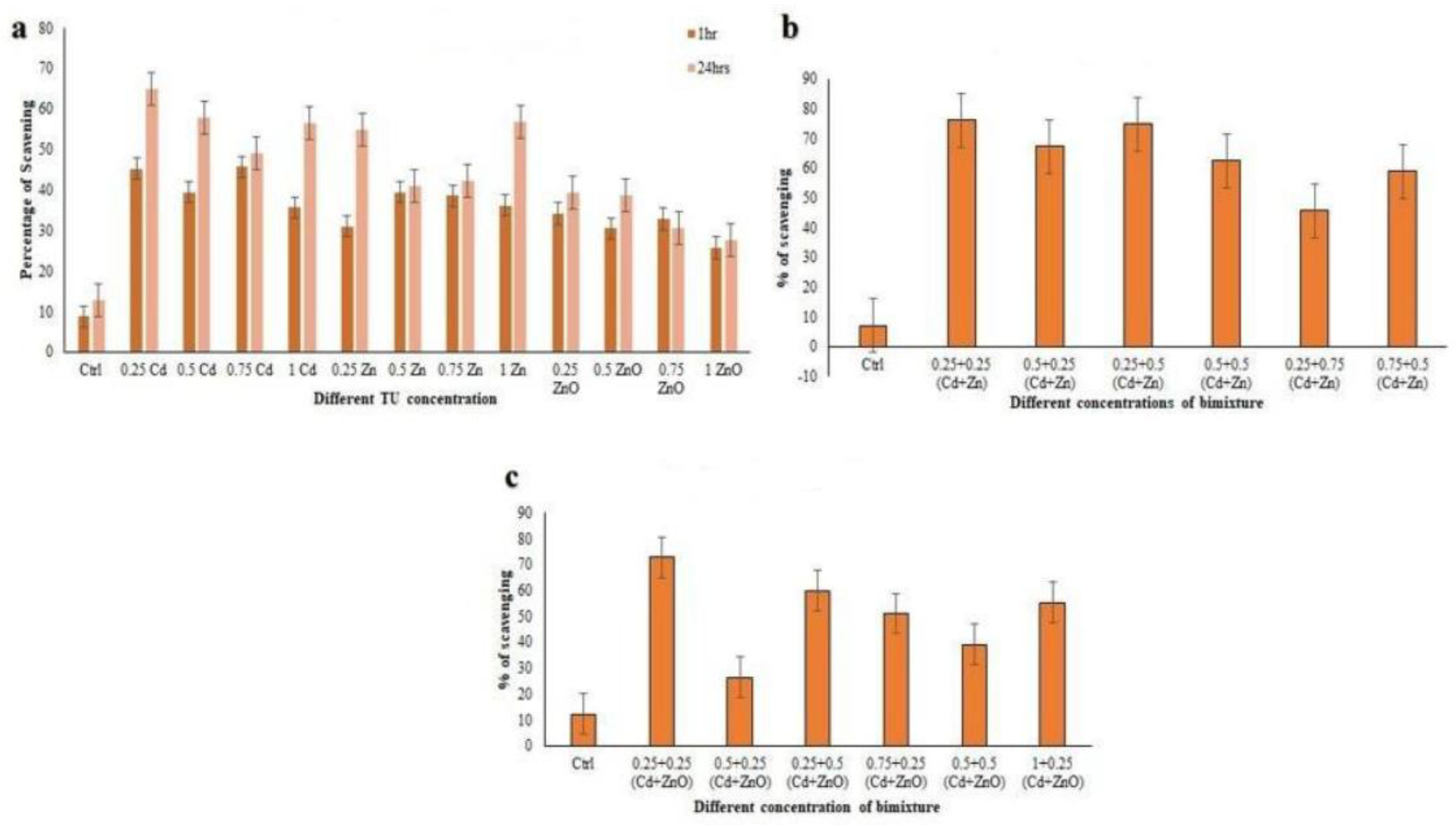Preprints 190600 g004