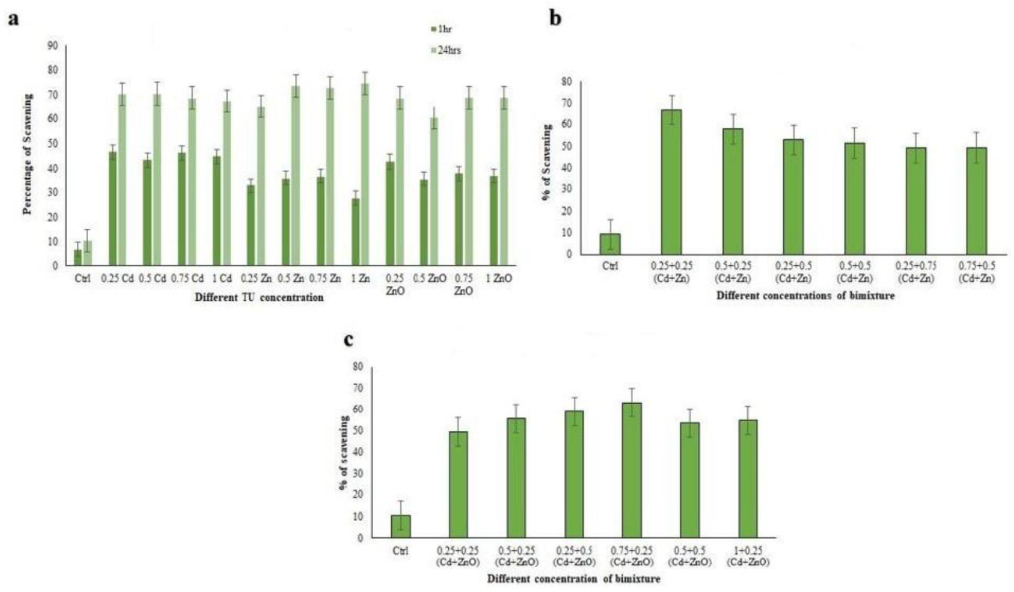 Preprints 190600 g005