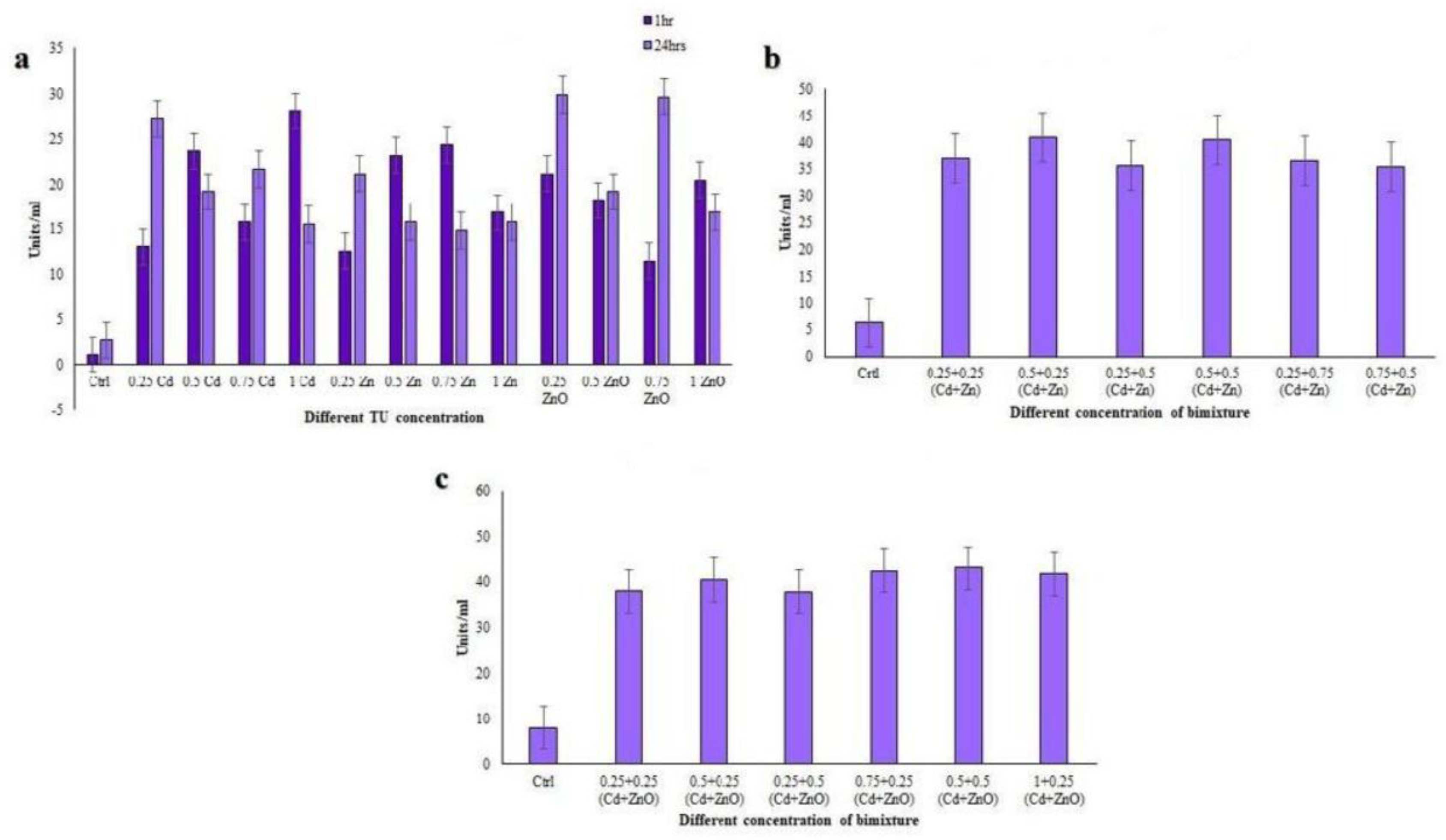 Preprints 190600 g006