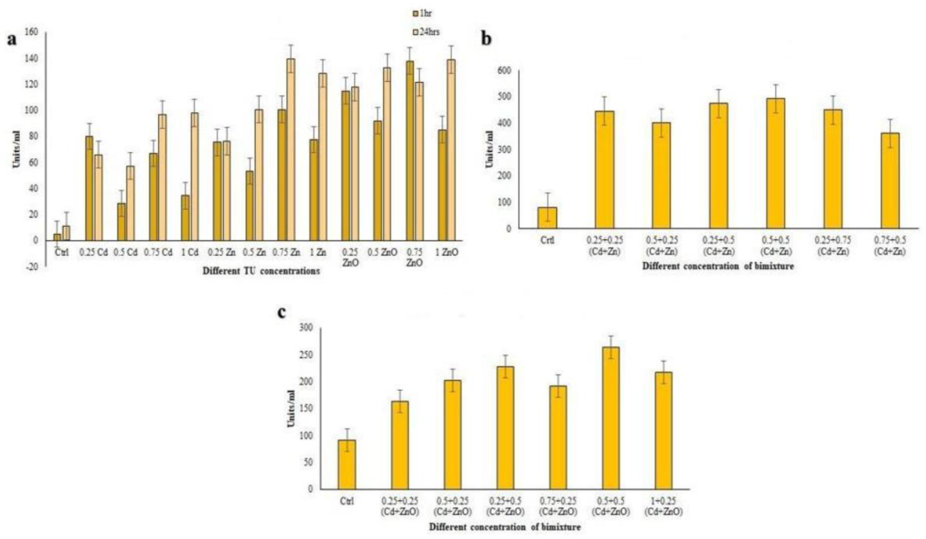 Preprints 190600 g007
