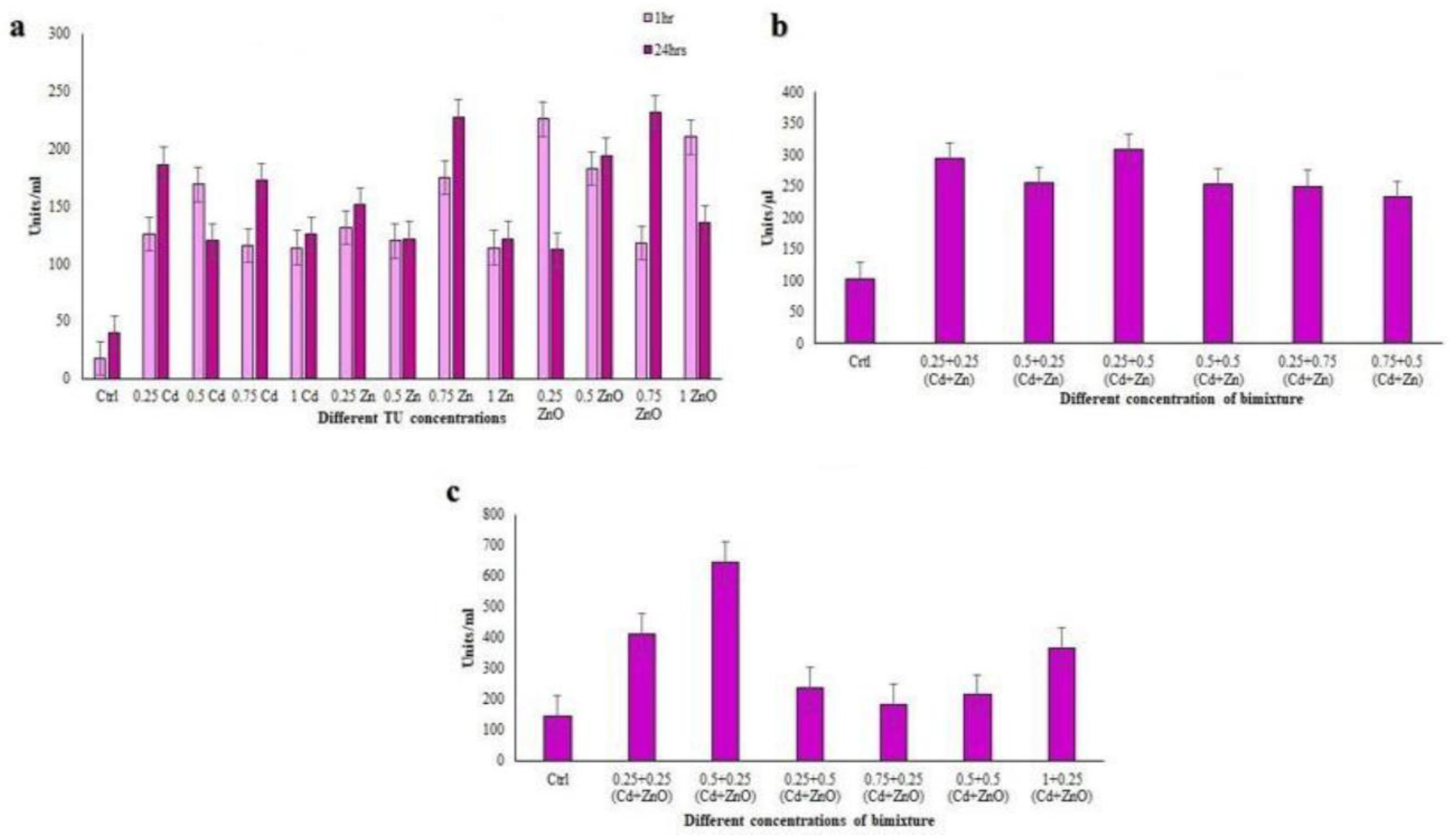 Preprints 190600 g008