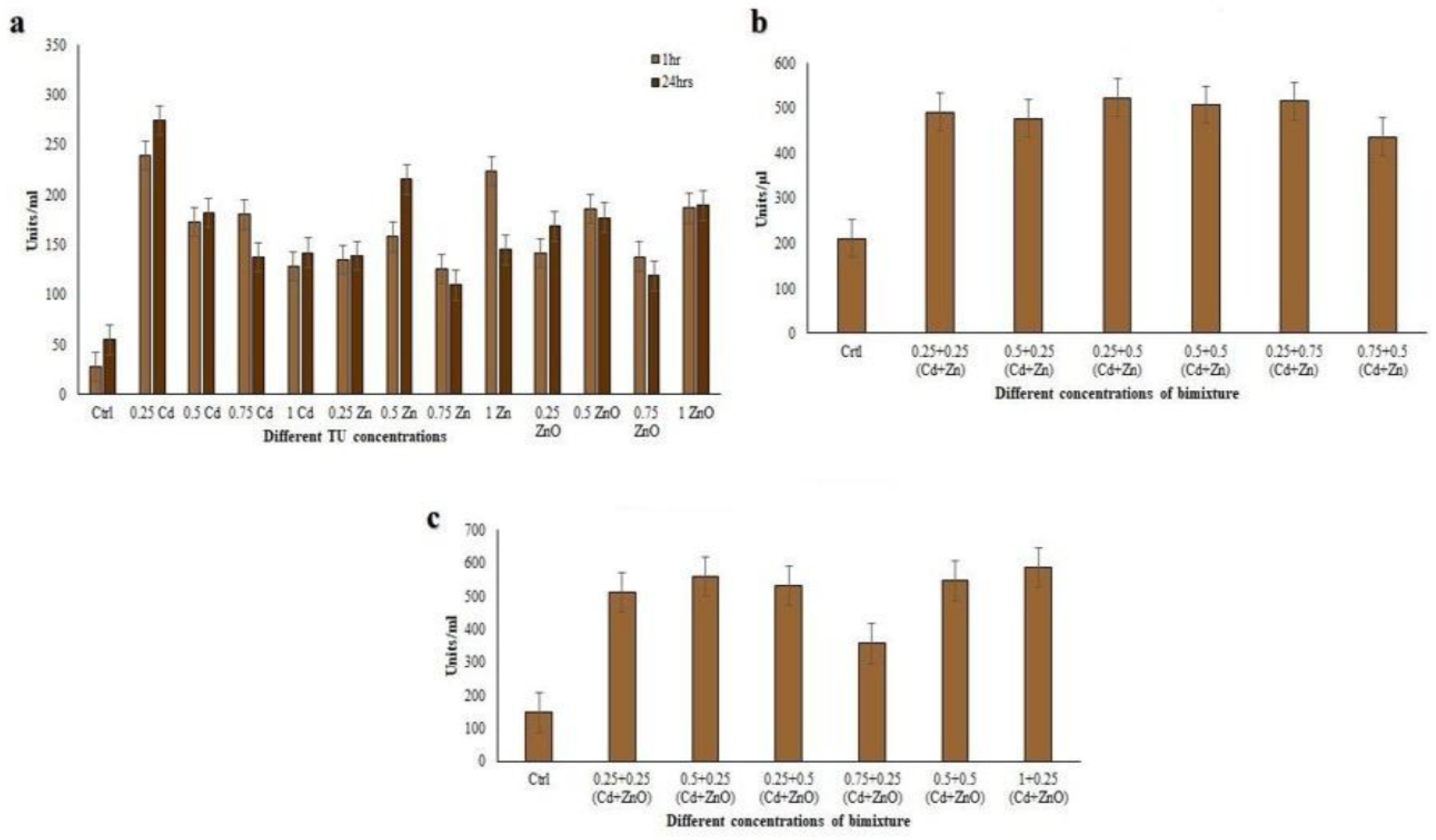 Preprints 190600 g009