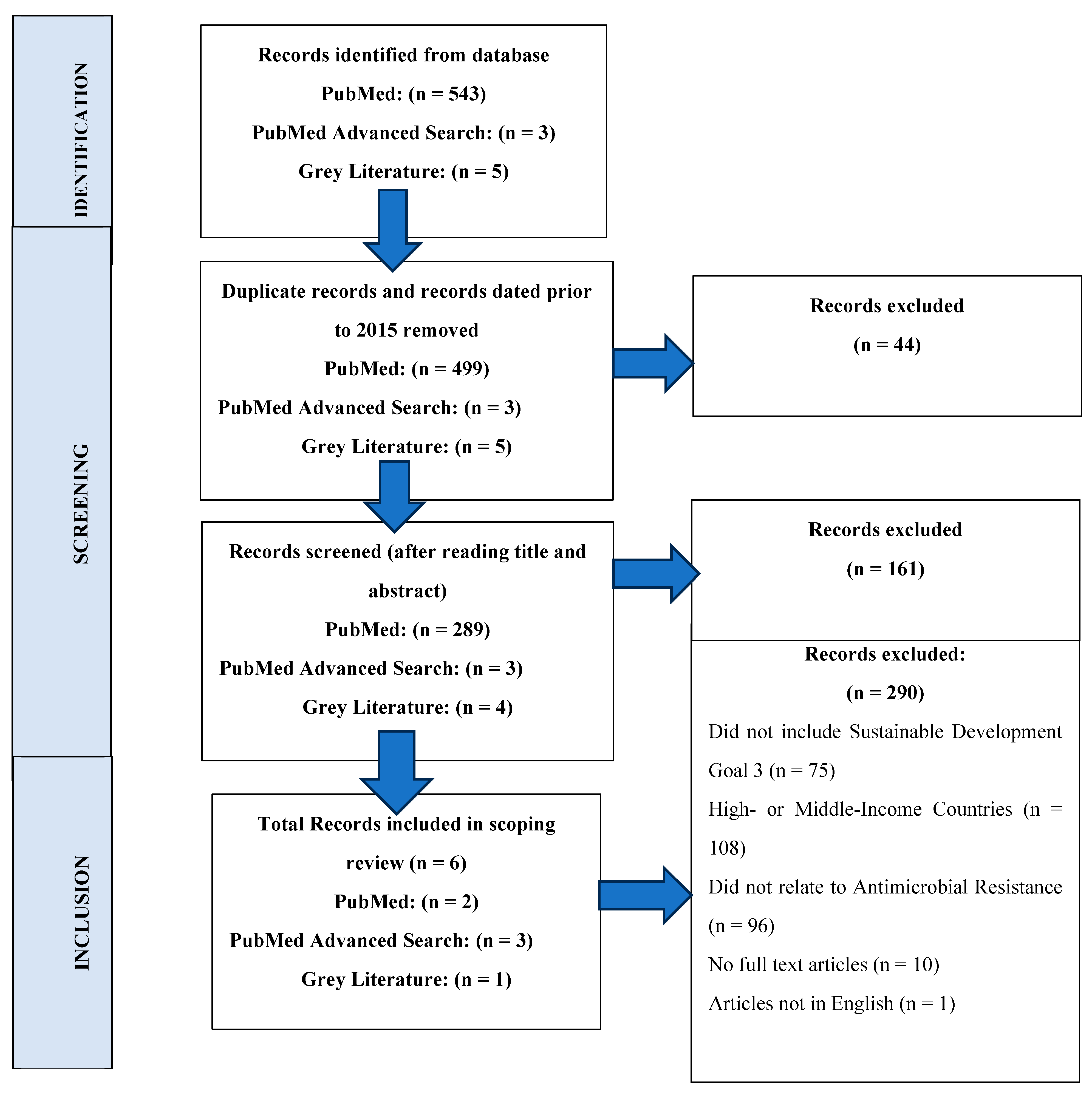 Preprints 146999 g001