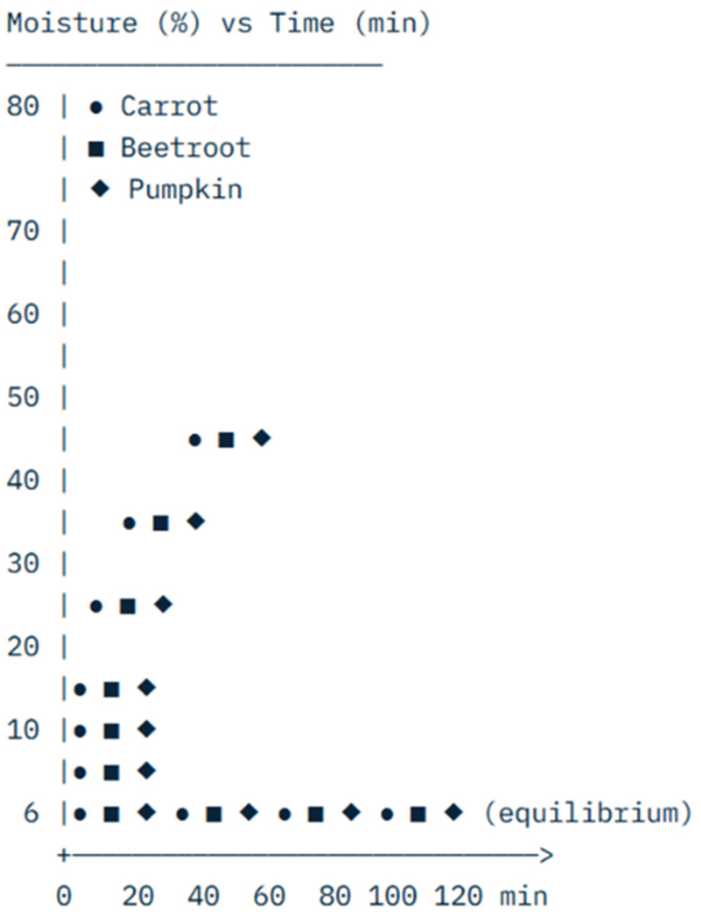 Preprints 194036 g001