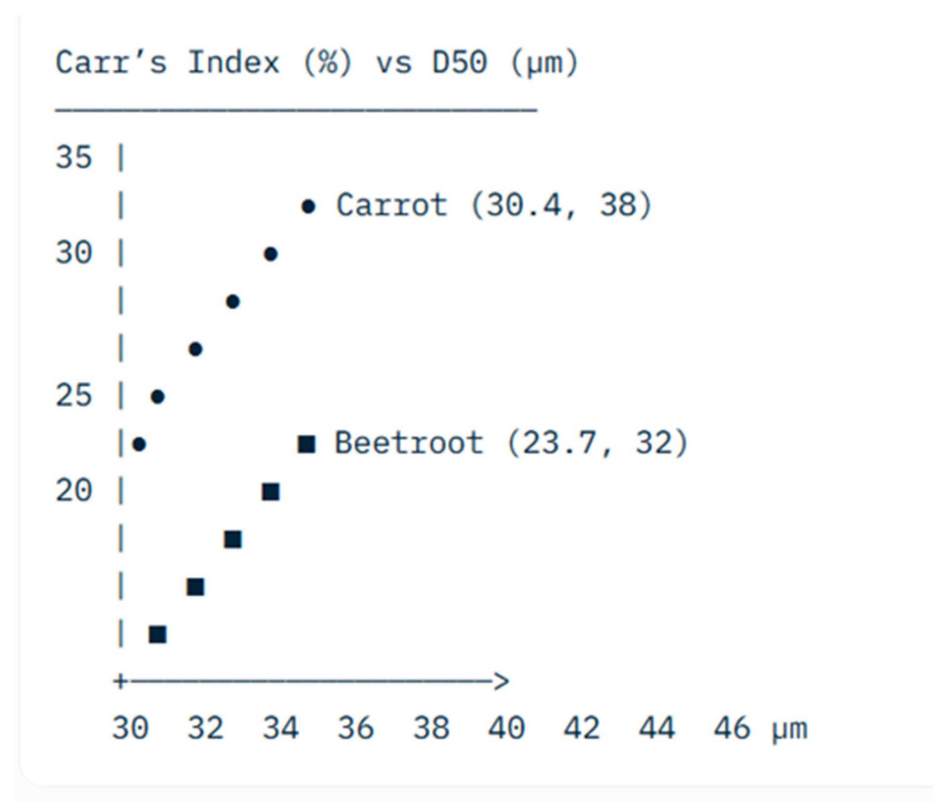 Preprints 194036 g002