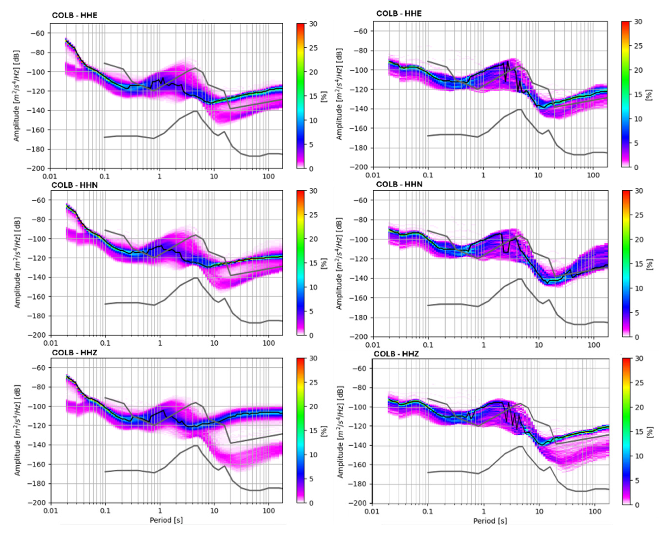 Obspy Ppsd Area-Specific Seismic Noise Reference Curves in an Urban Volcanic ...