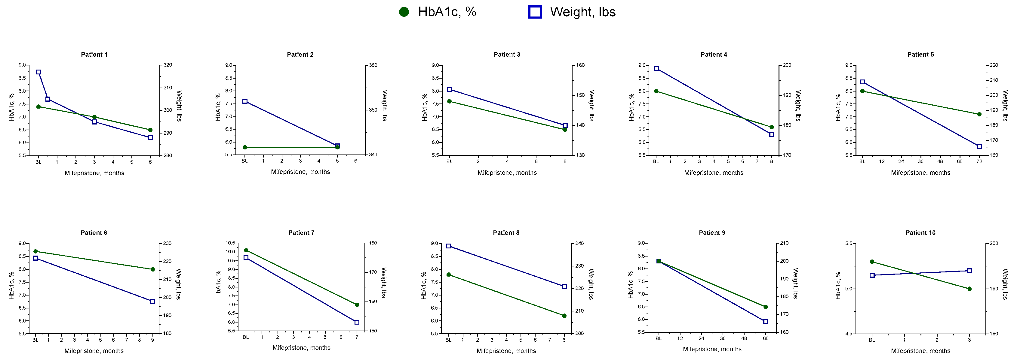 Preprints 152933 g001