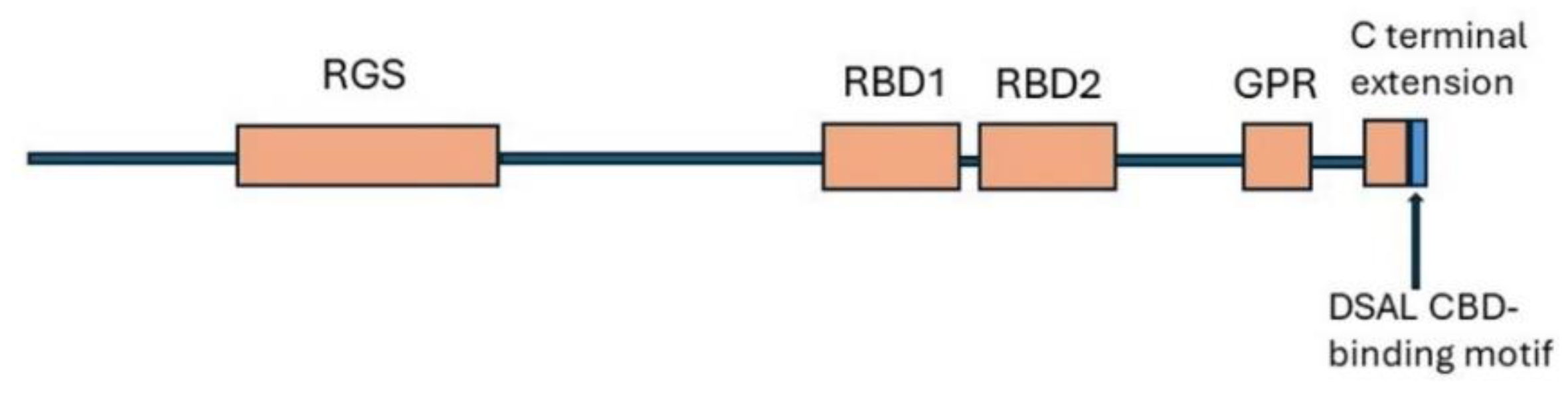 Preprints 102257 g006