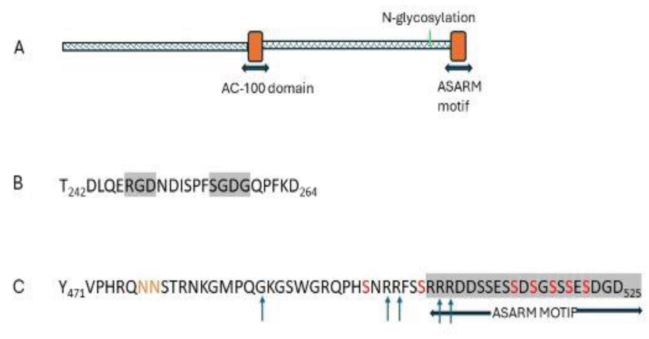 Preprints 102257 g008