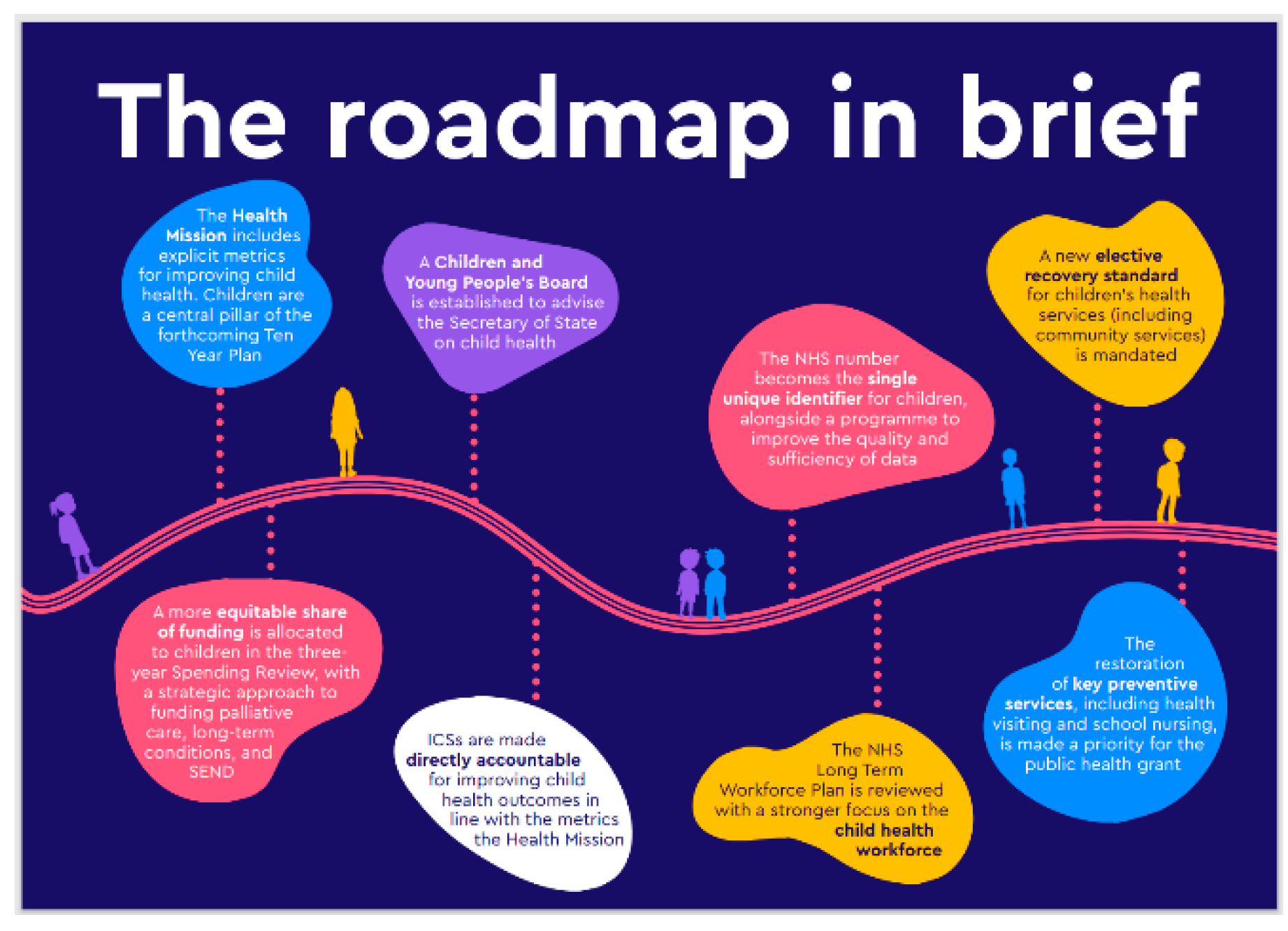 Preprints 141333 g002
