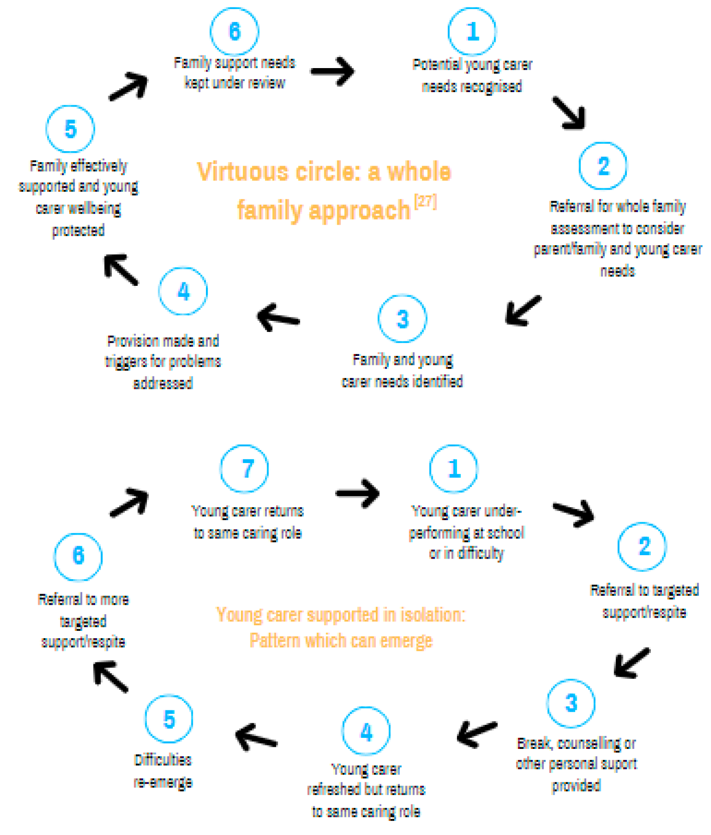 Preprints 141333 g003