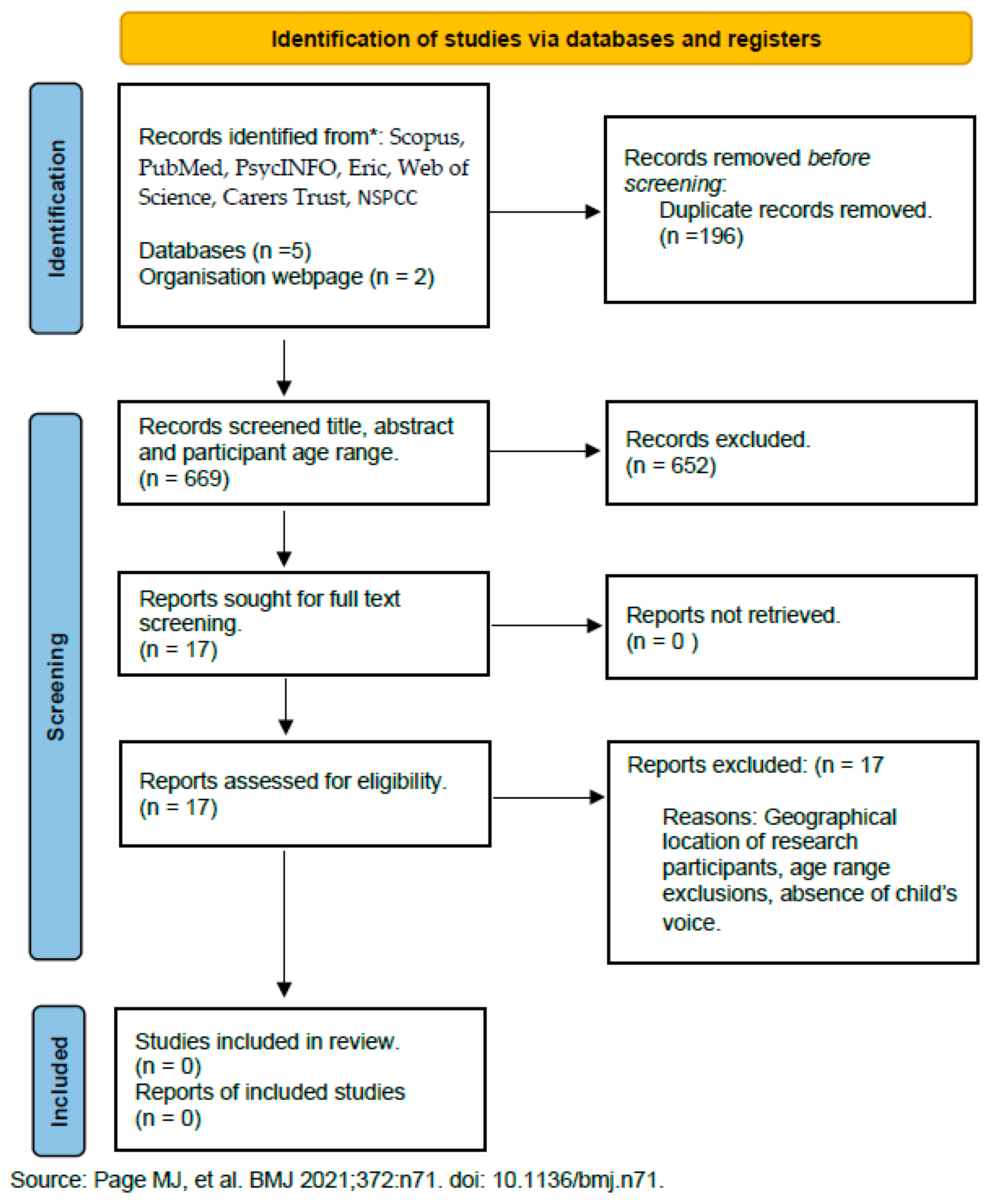 Preprints 141333 g007