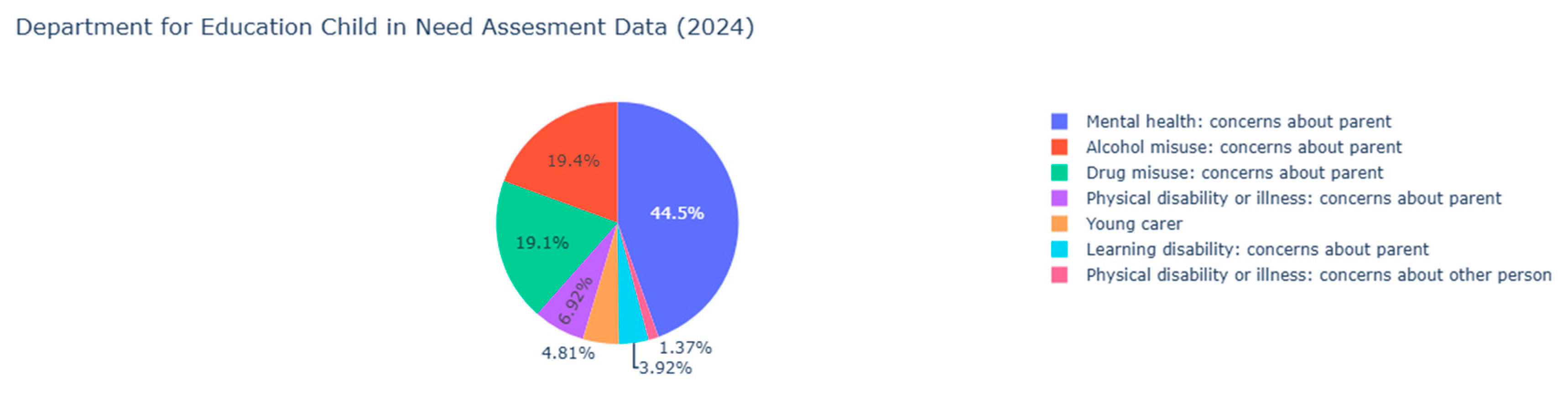 Preprints 141333 g008