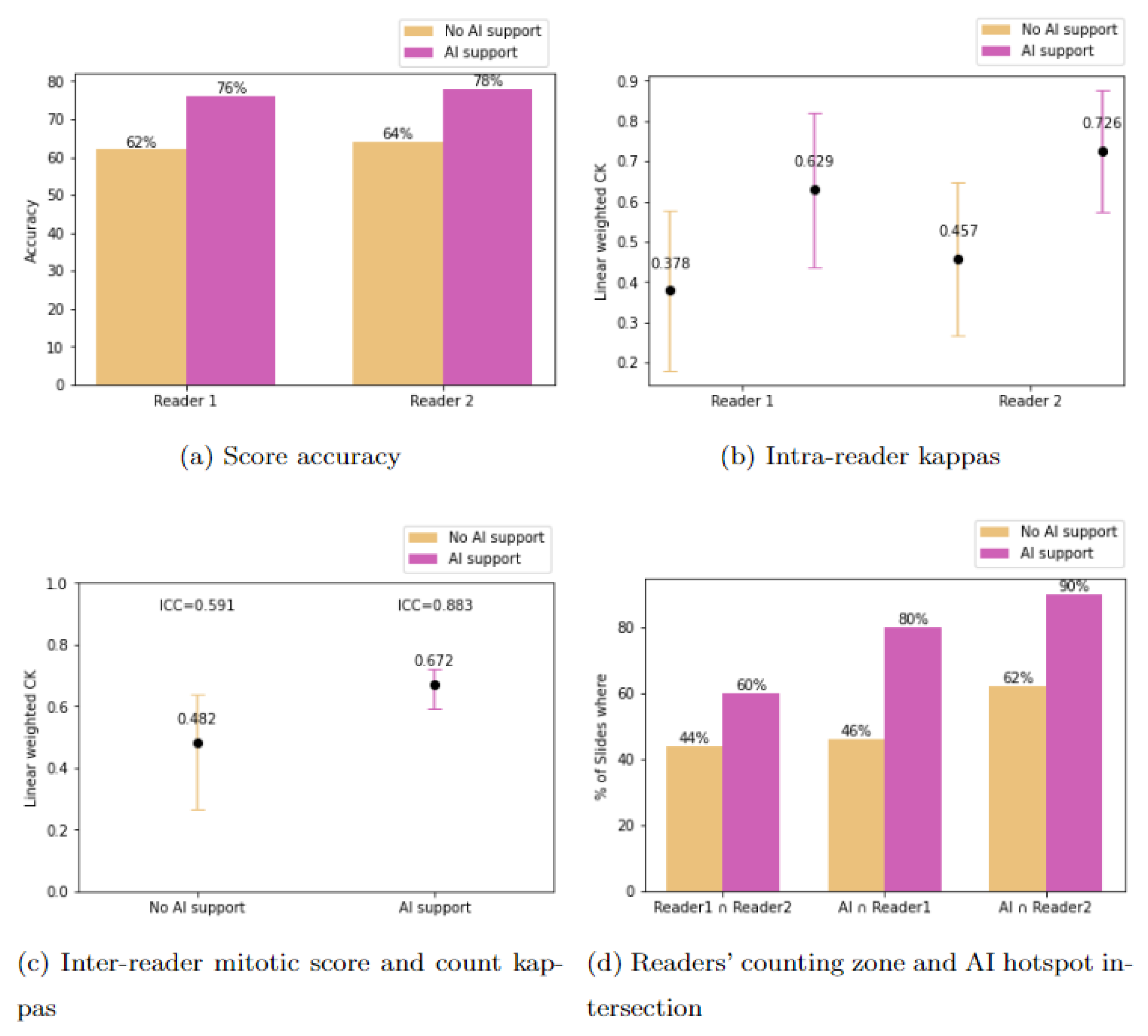 Preprints 150667 g003