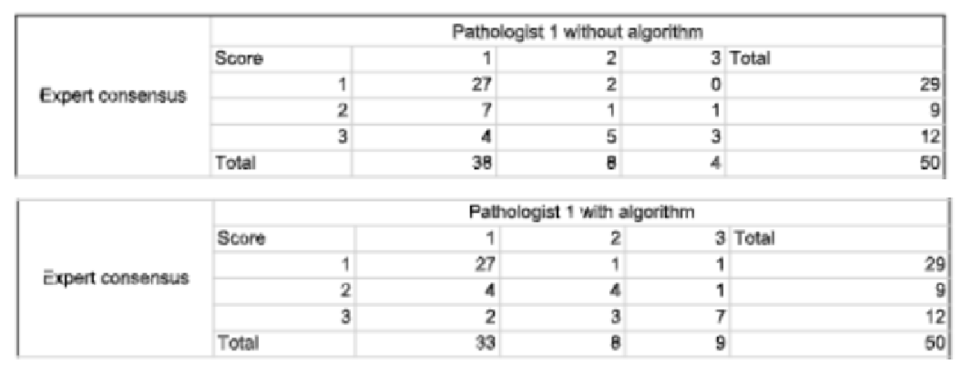 Preprints 150667 g0a1