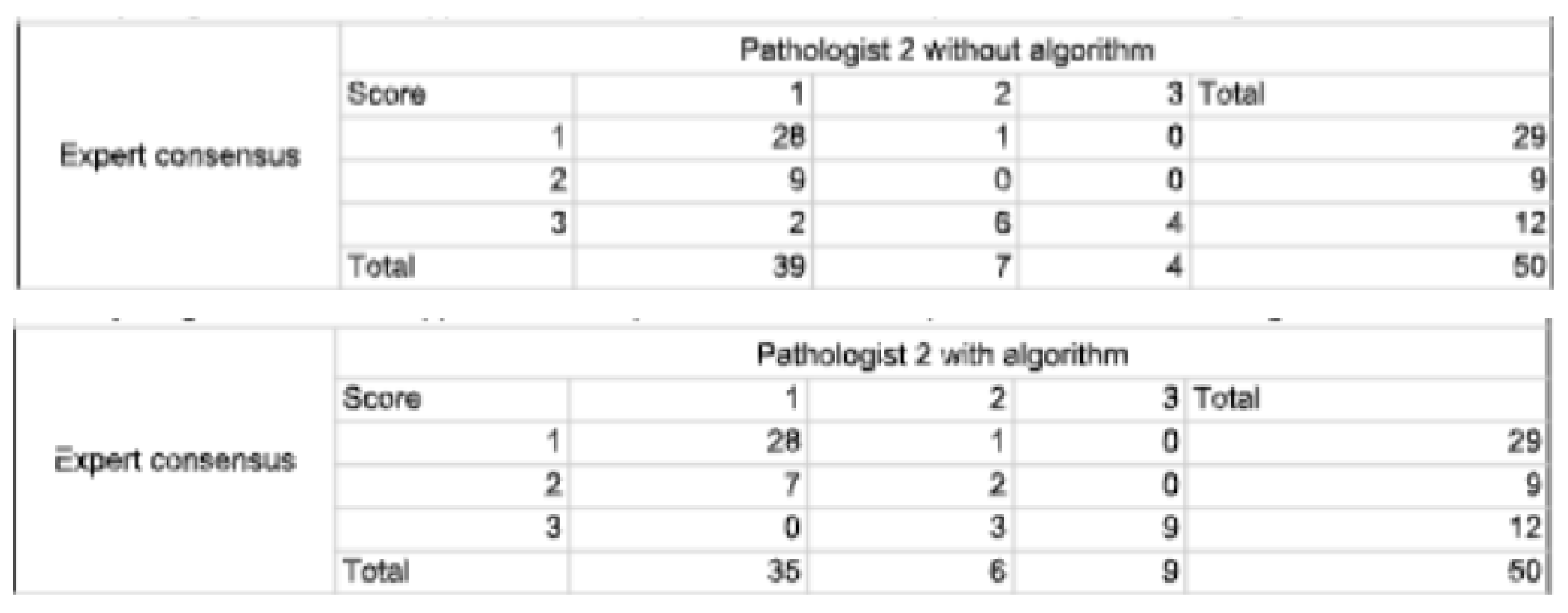 Preprints 150667 g0a2