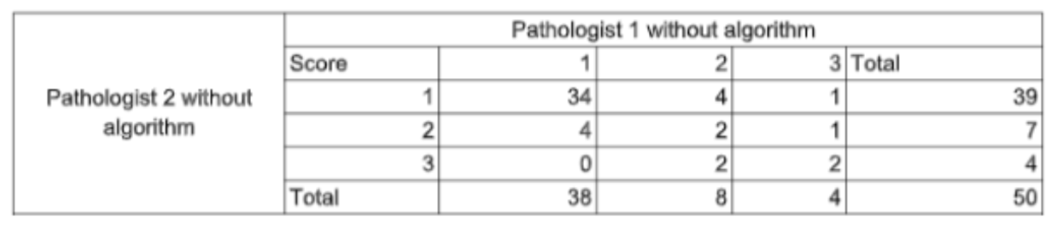 Preprints 150667 g0a3