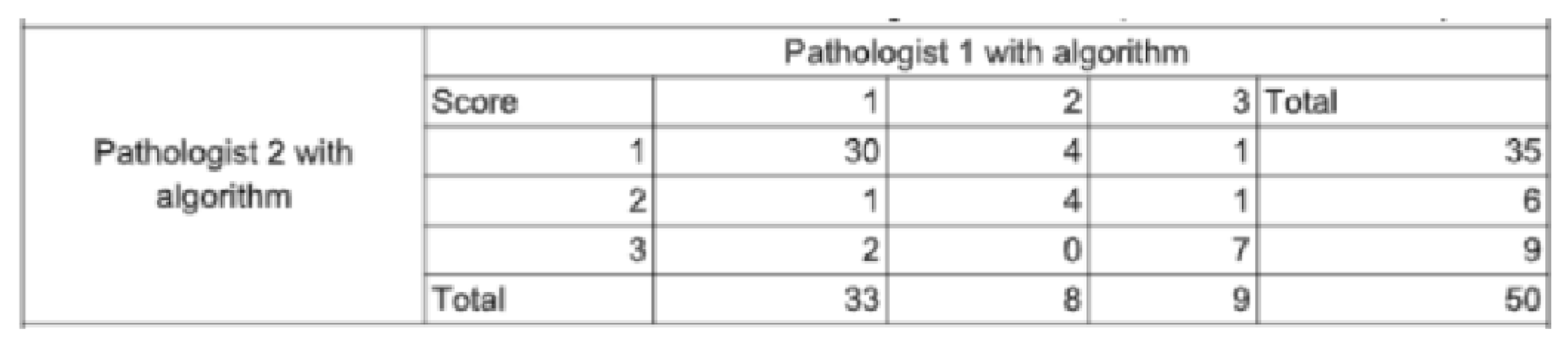 Preprints 150667 g0a4