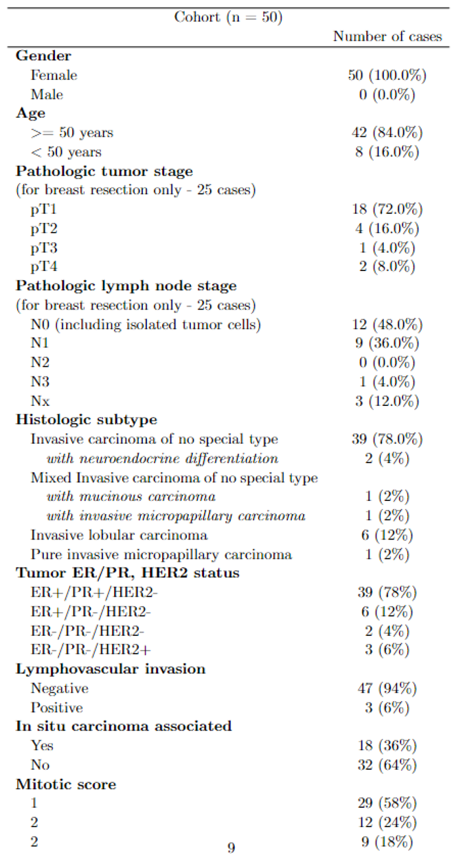 Preprints 150667 i002