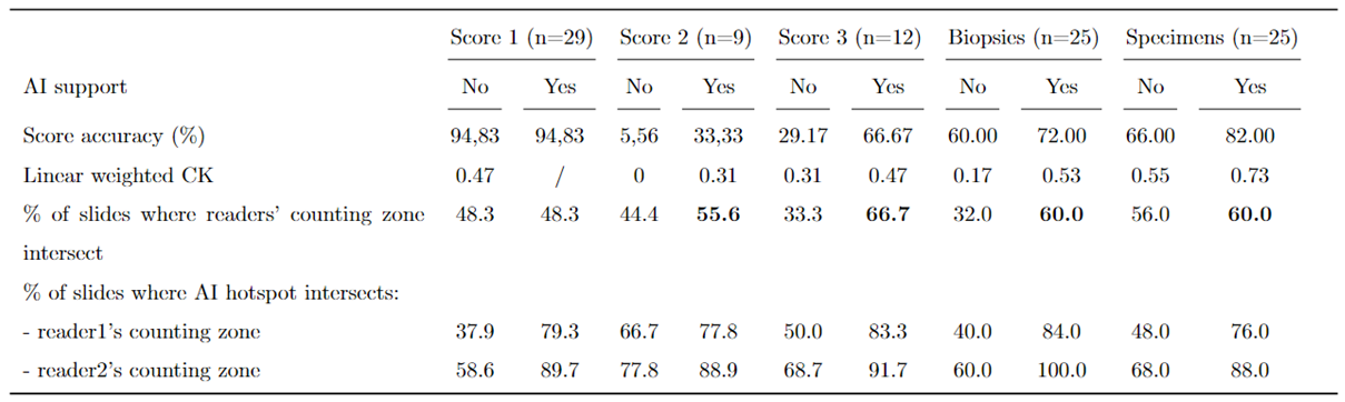 Preprints 150667 i003