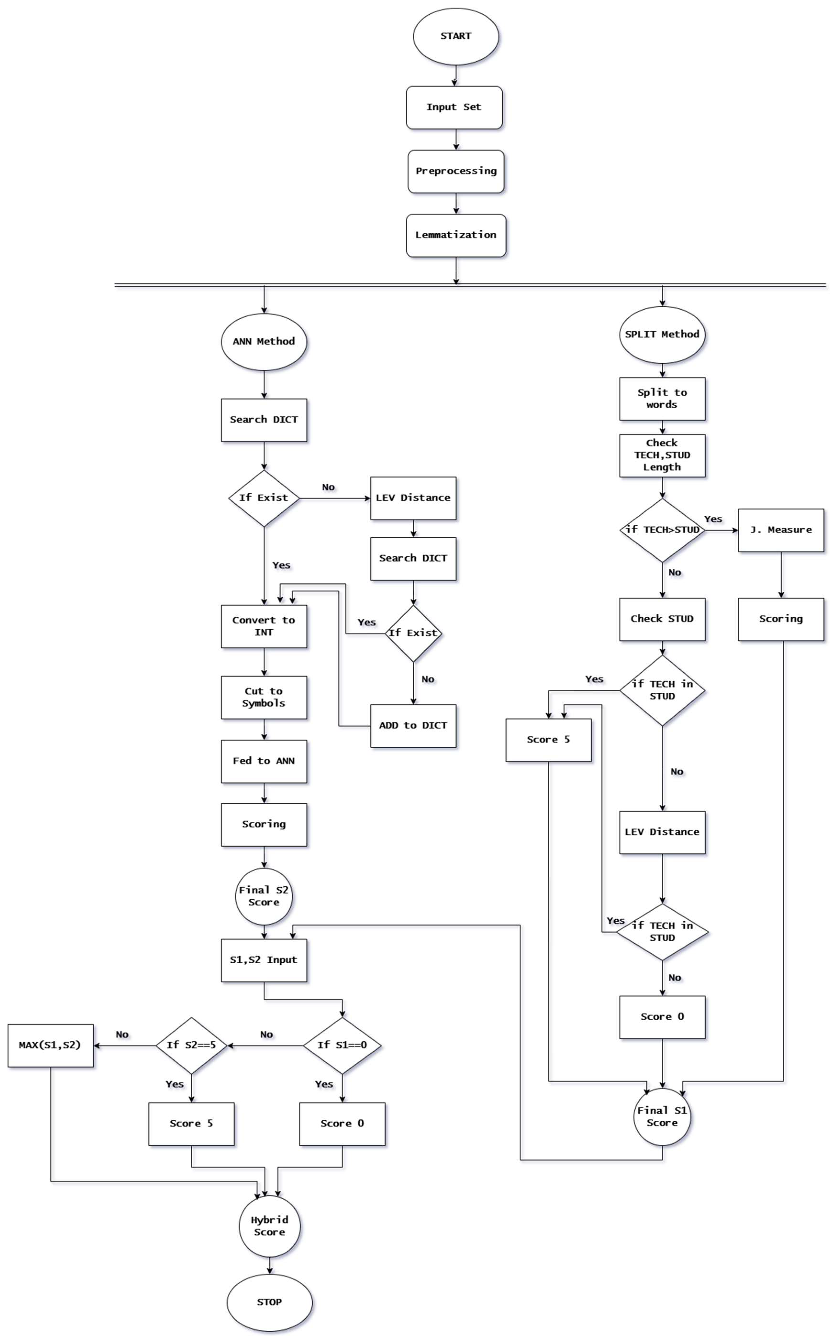 Preprints 142107 g004