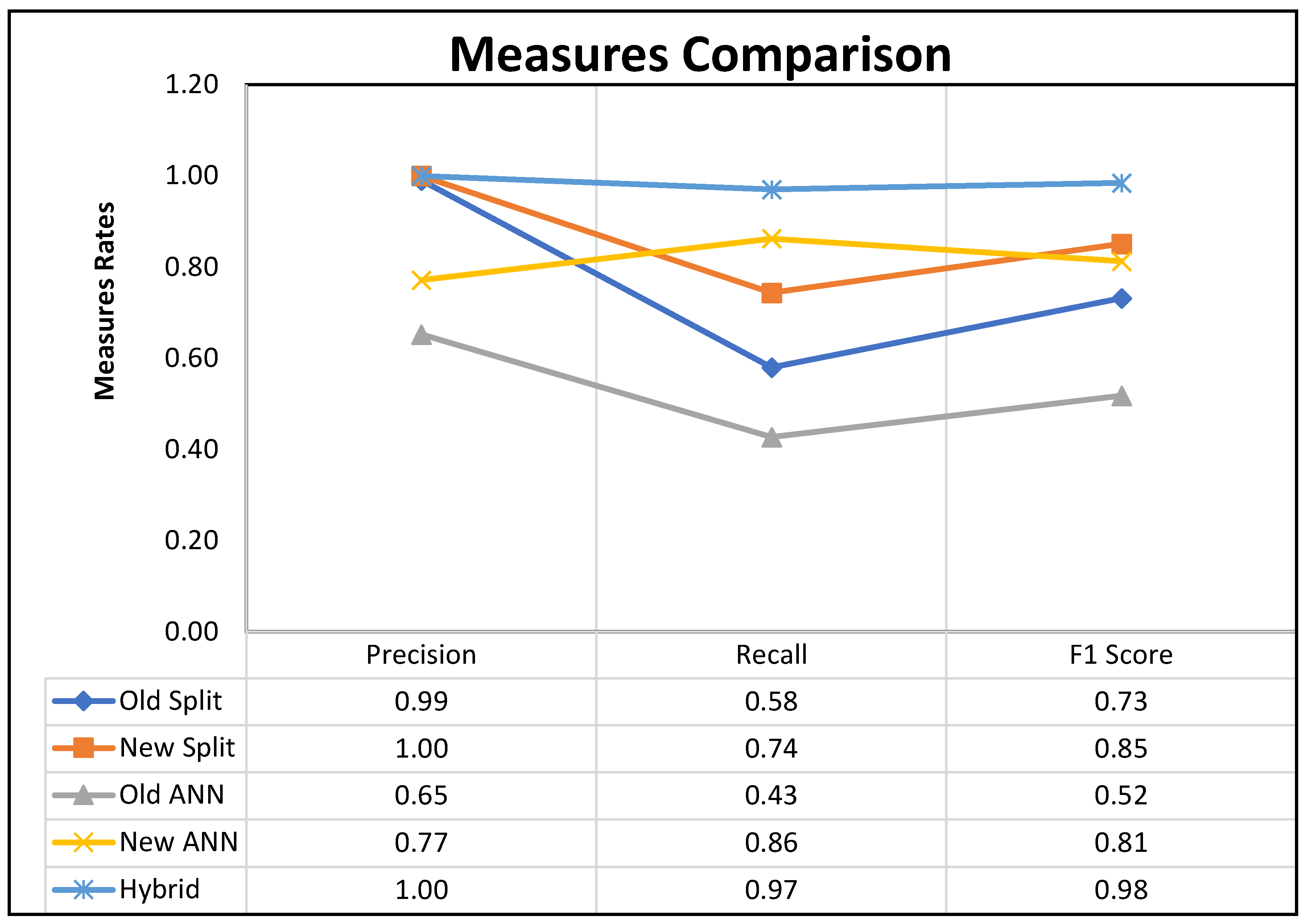 Preprints 142107 g005