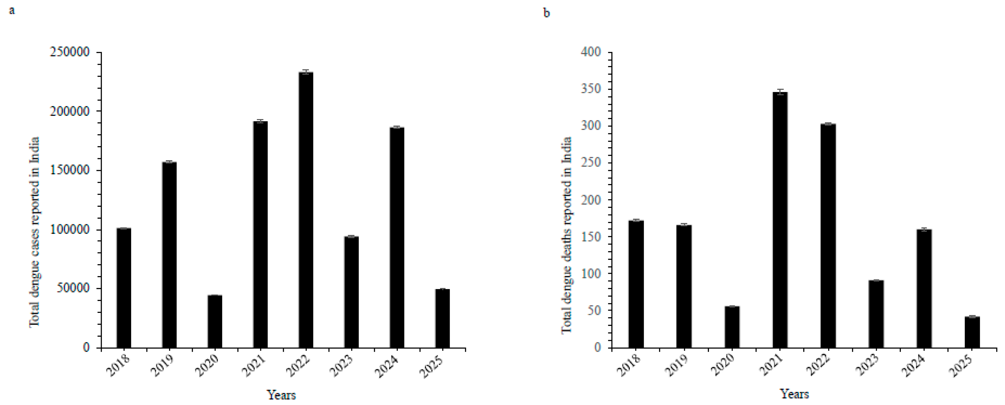 Preprints 192712 g001