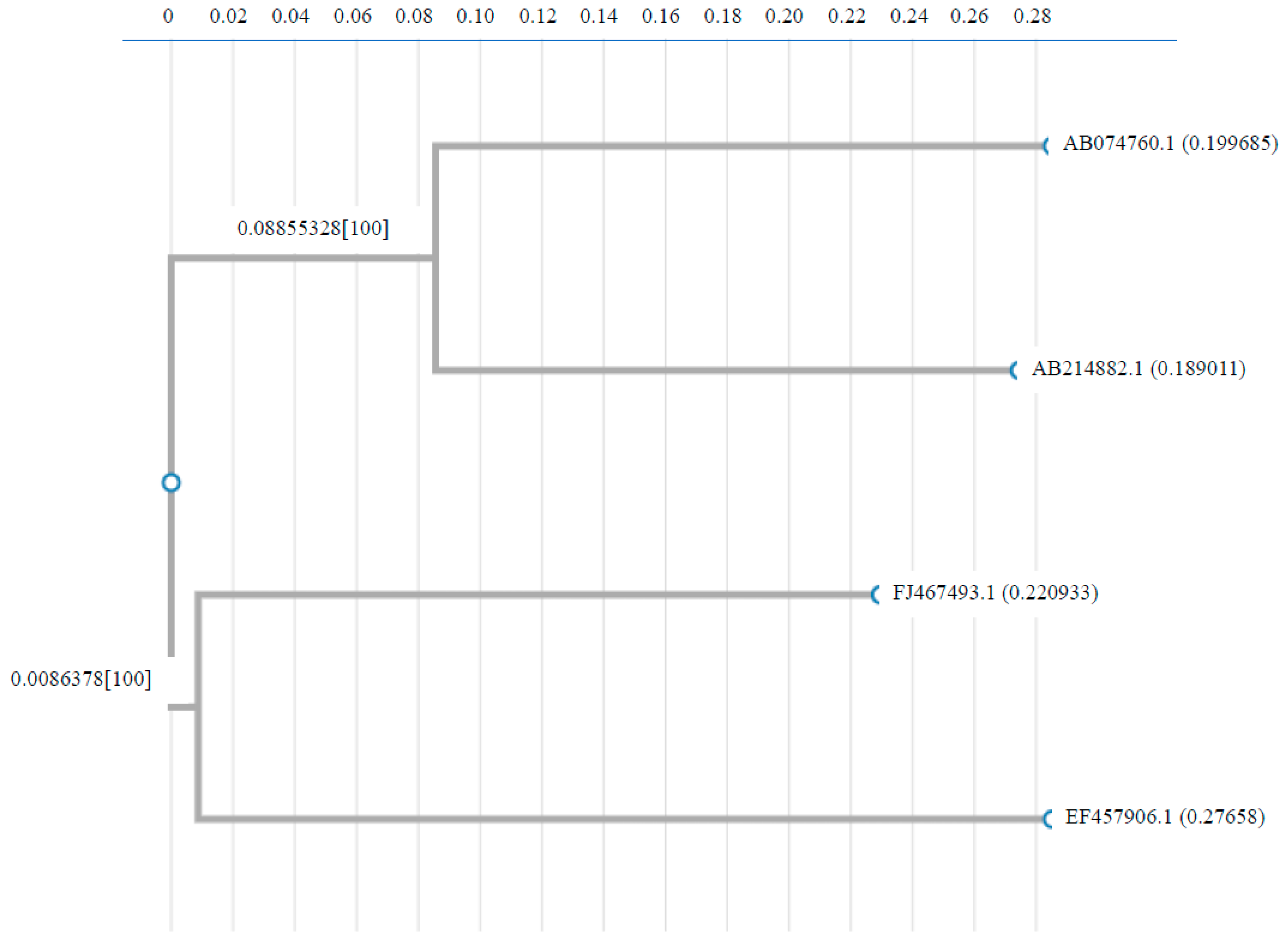 Preprints 192712 g002