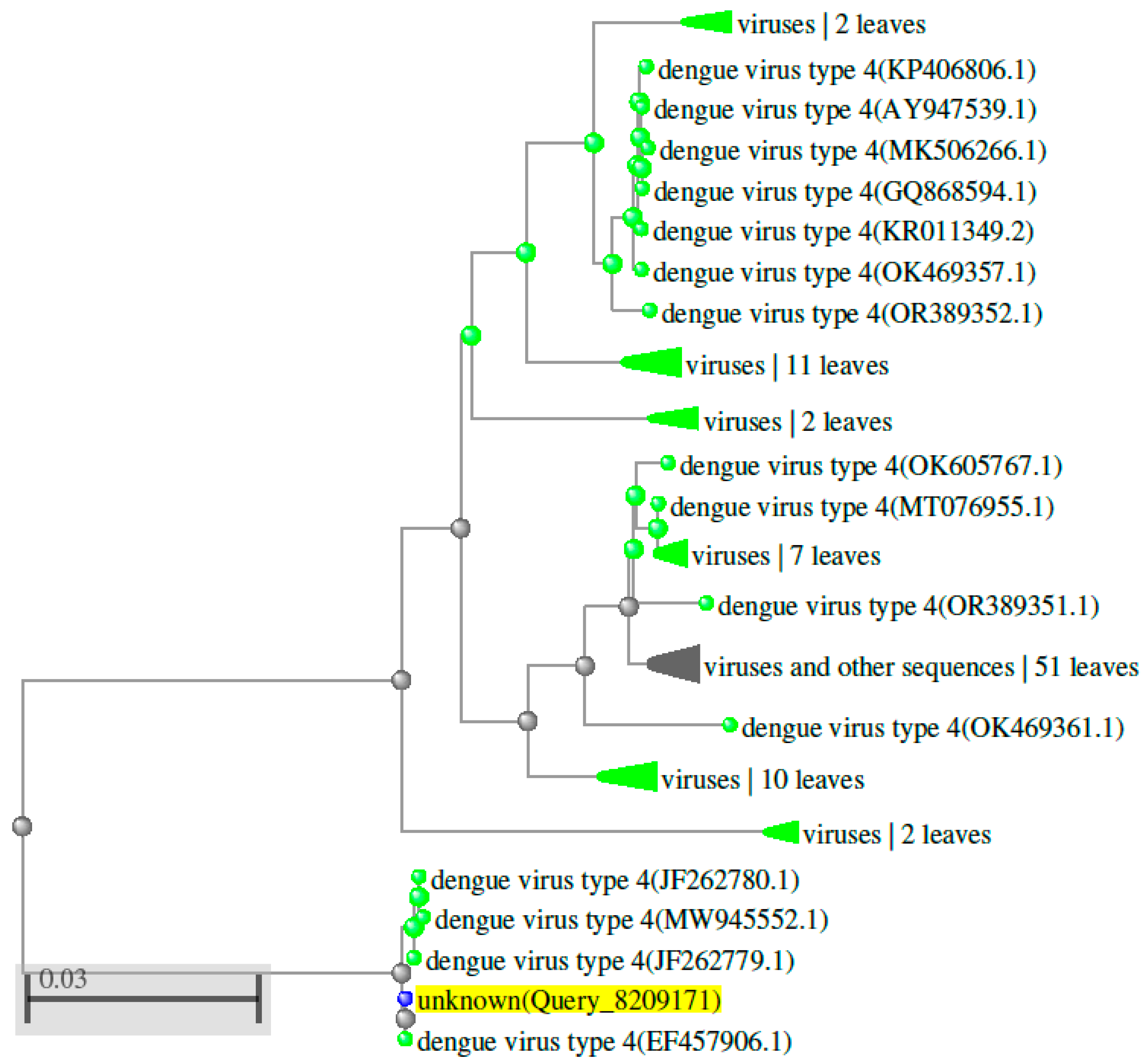 Preprints 192712 g006
